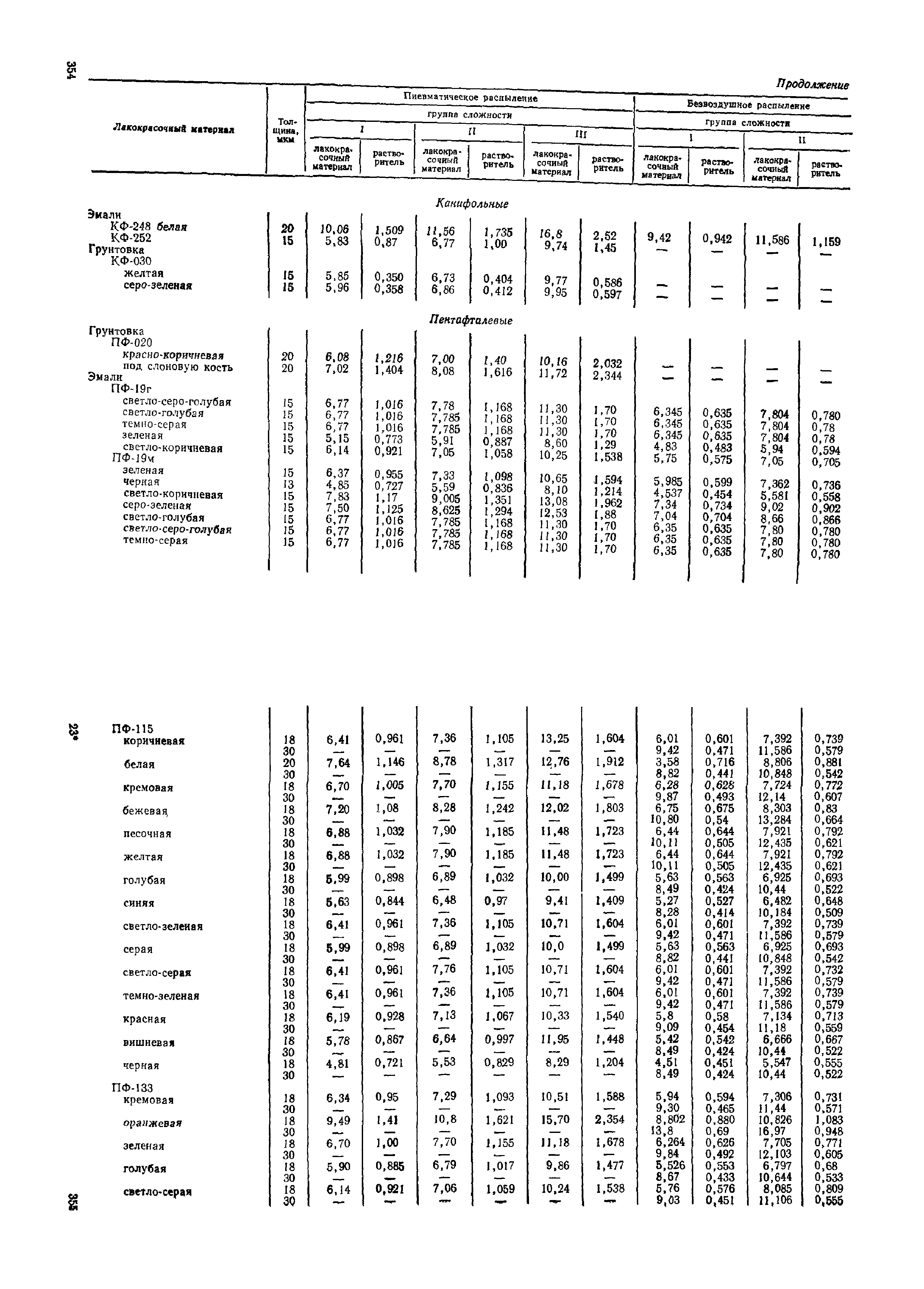 ОМТРМ 7312-010-78