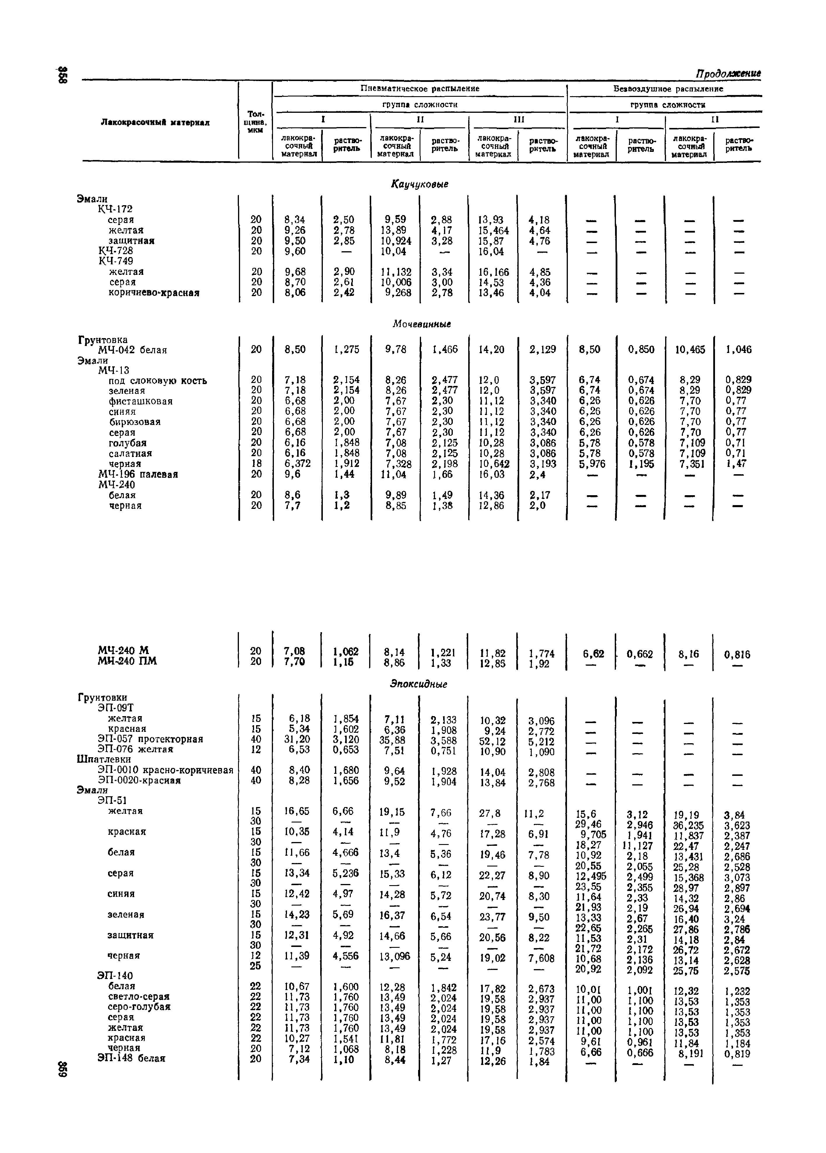 ОМТРМ 7312-010-78