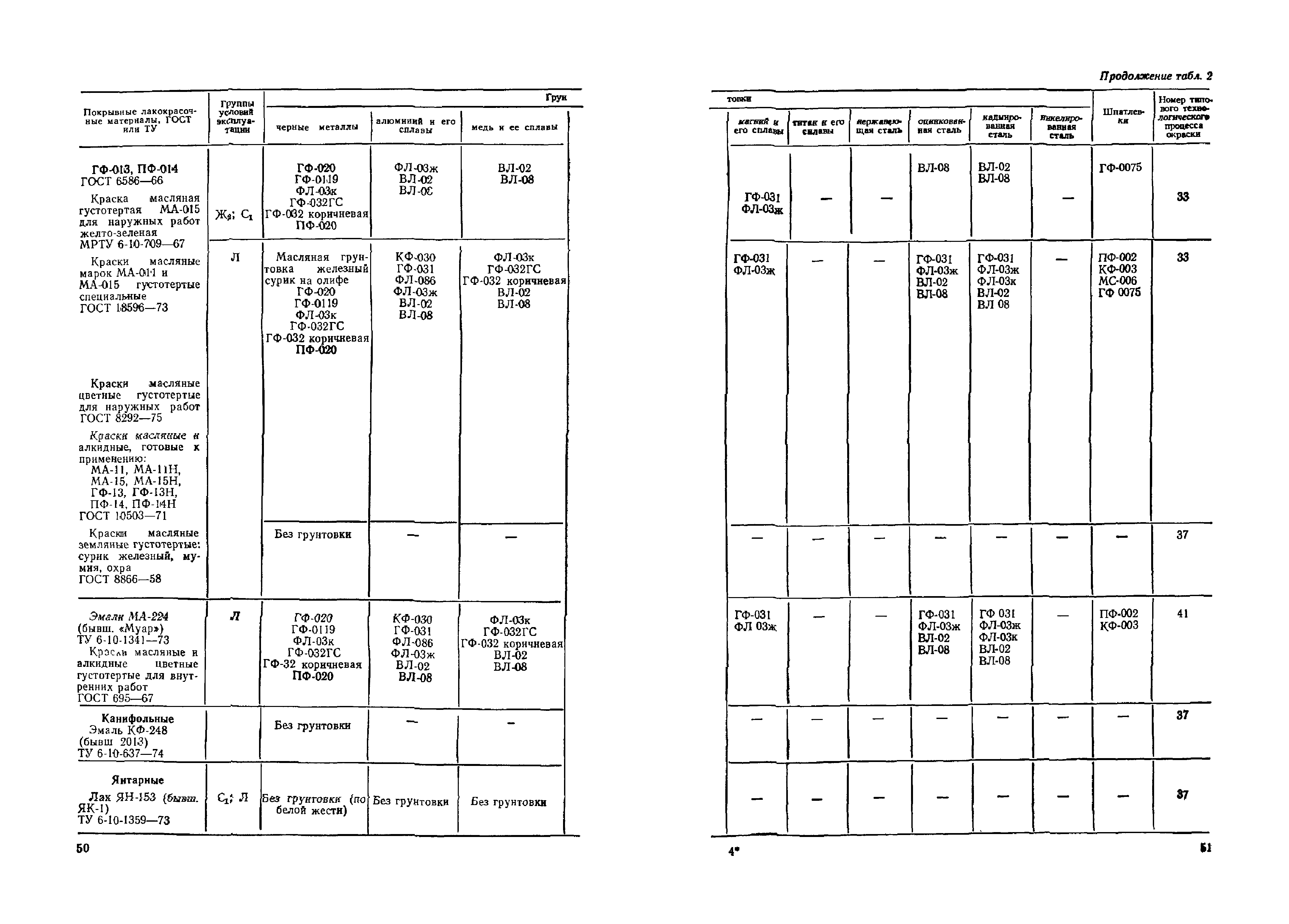 ОМТРМ 7312-010-78