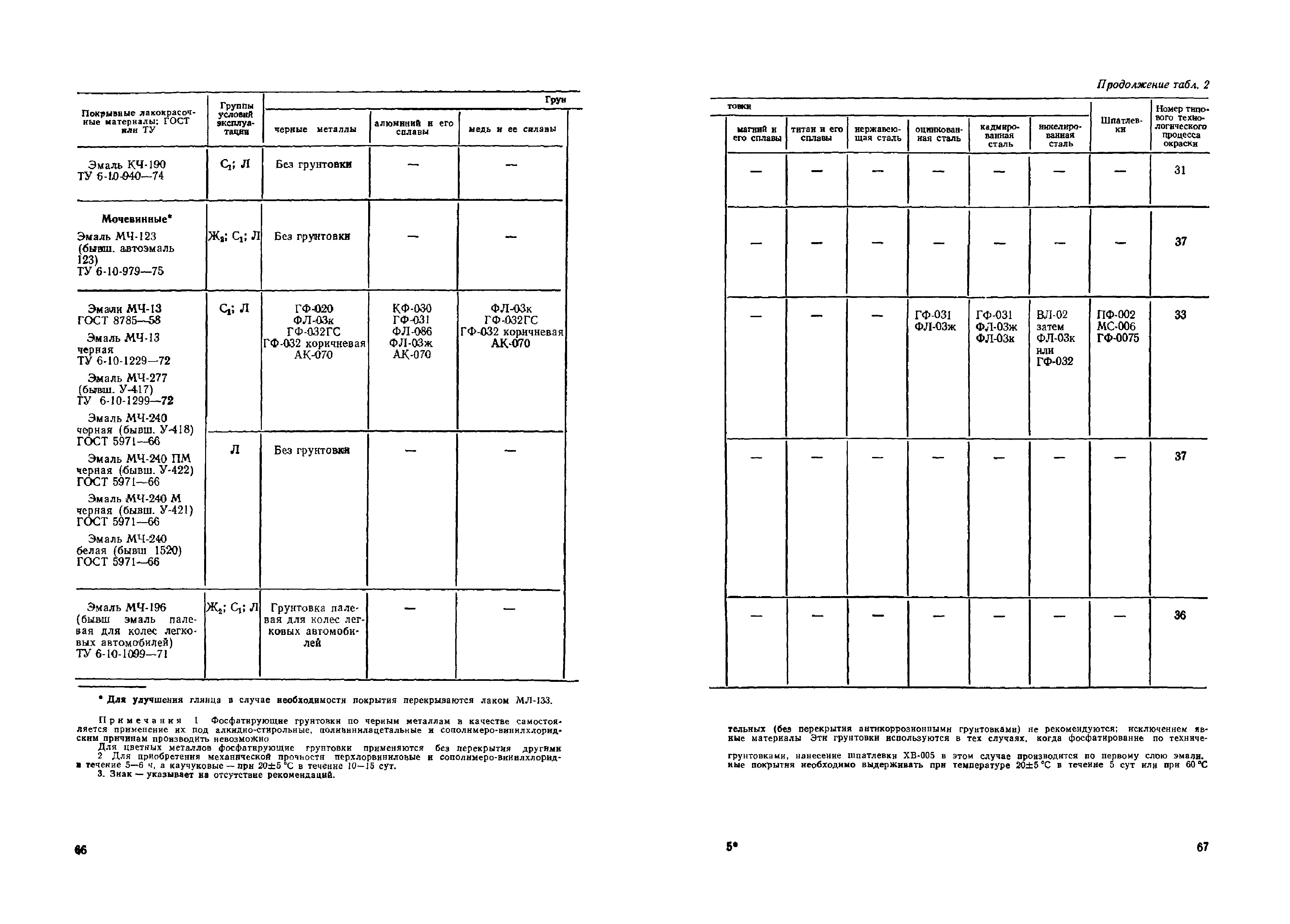 ОМТРМ 7312-010-78