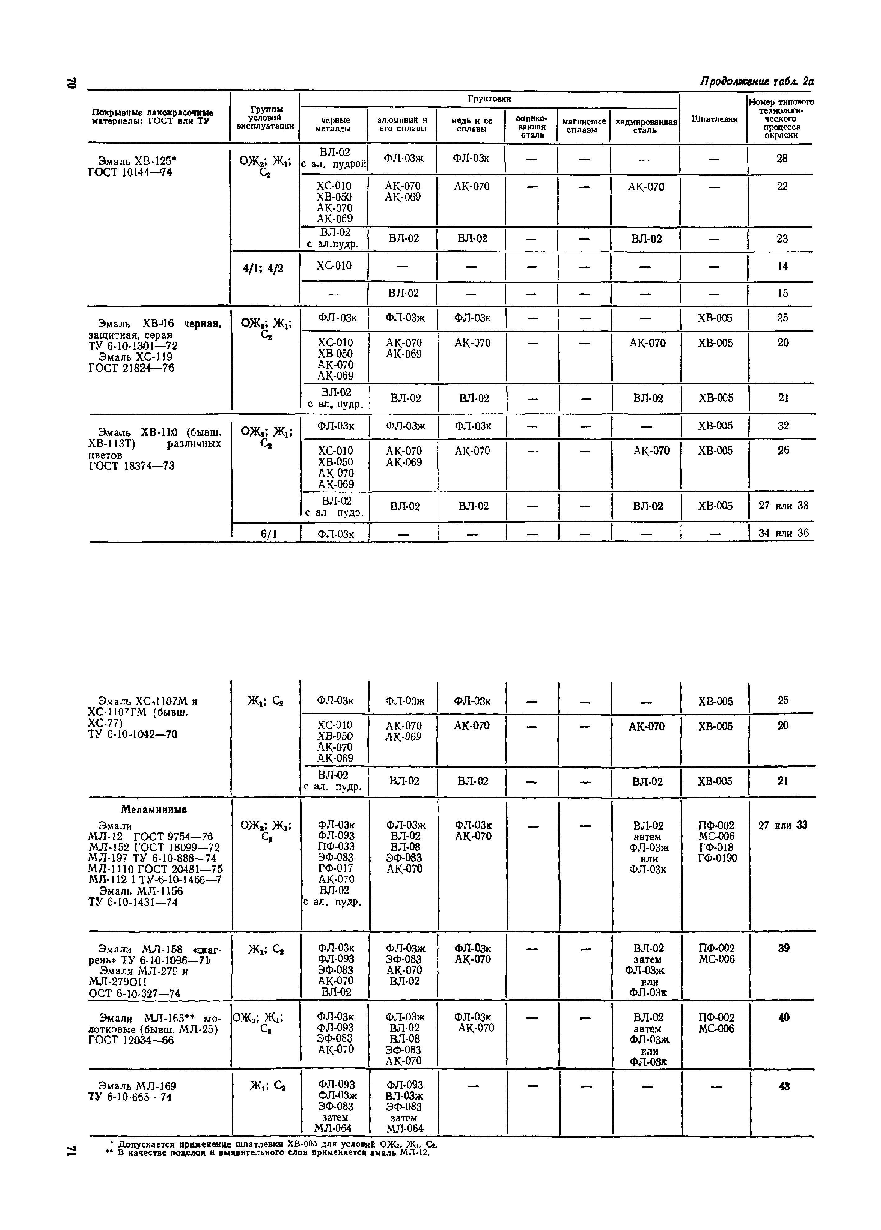 ОМТРМ 7312-010-78