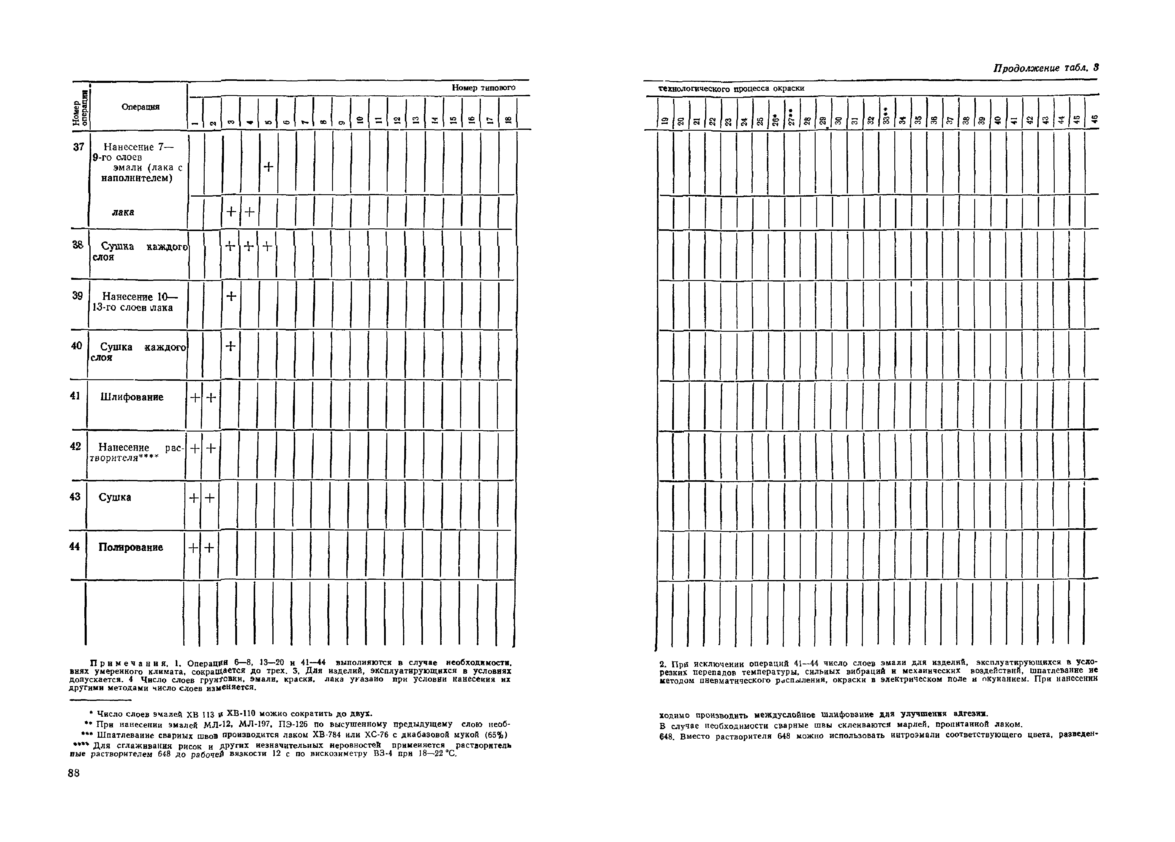 ОМТРМ 7312-010-78