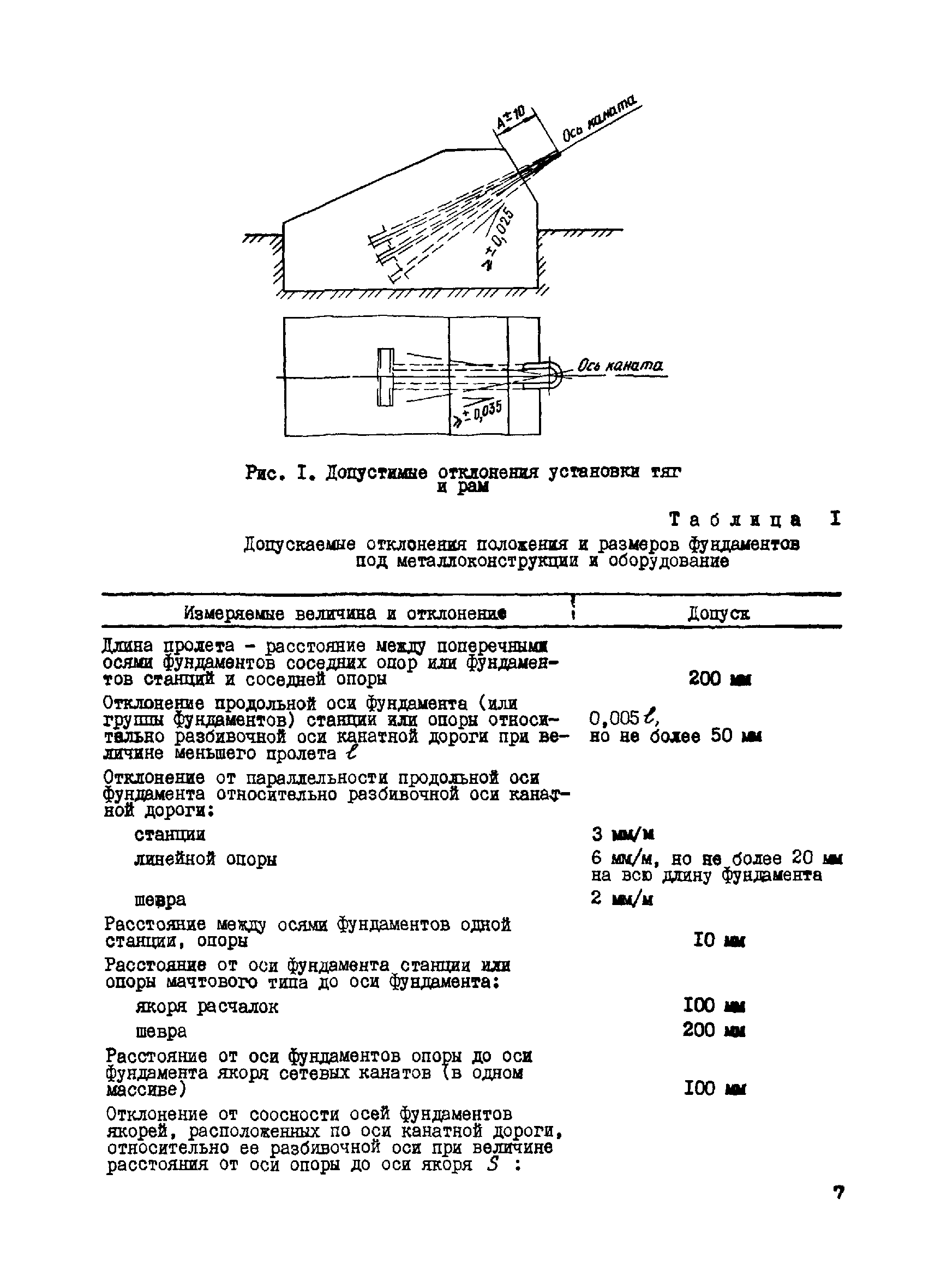 ВСН 265-84/Минмонтажспецстрой СССР