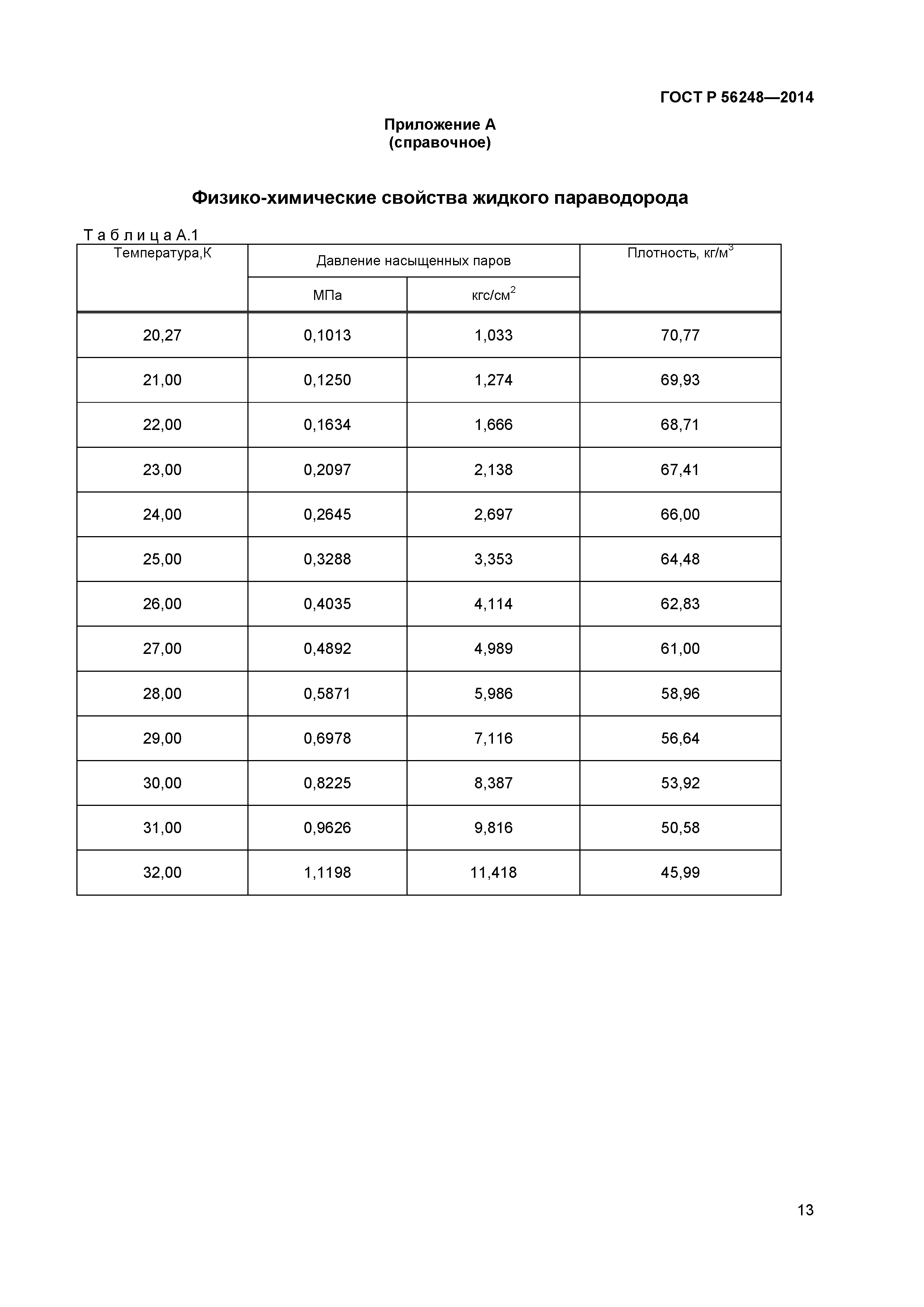 ГОСТ Р 56248-2014