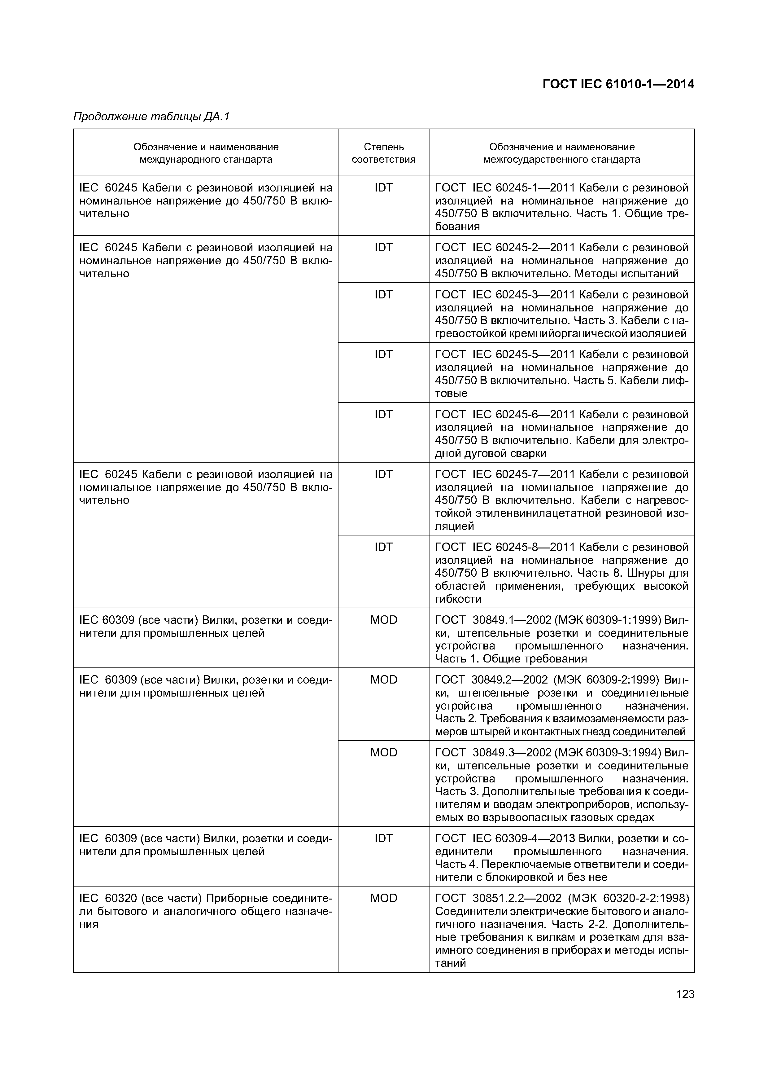 ГОСТ IEC 61010-1-2014