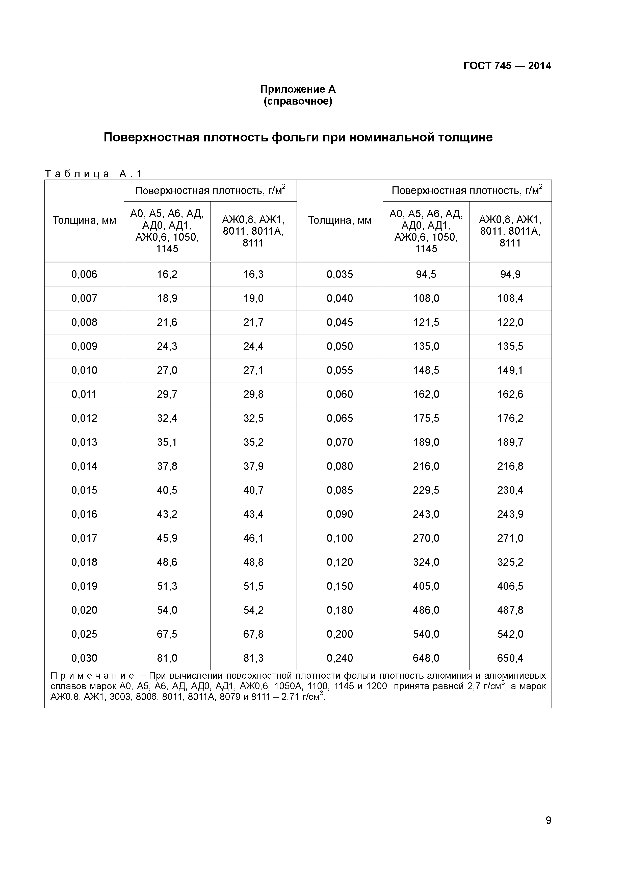 ГОСТ 745-2014