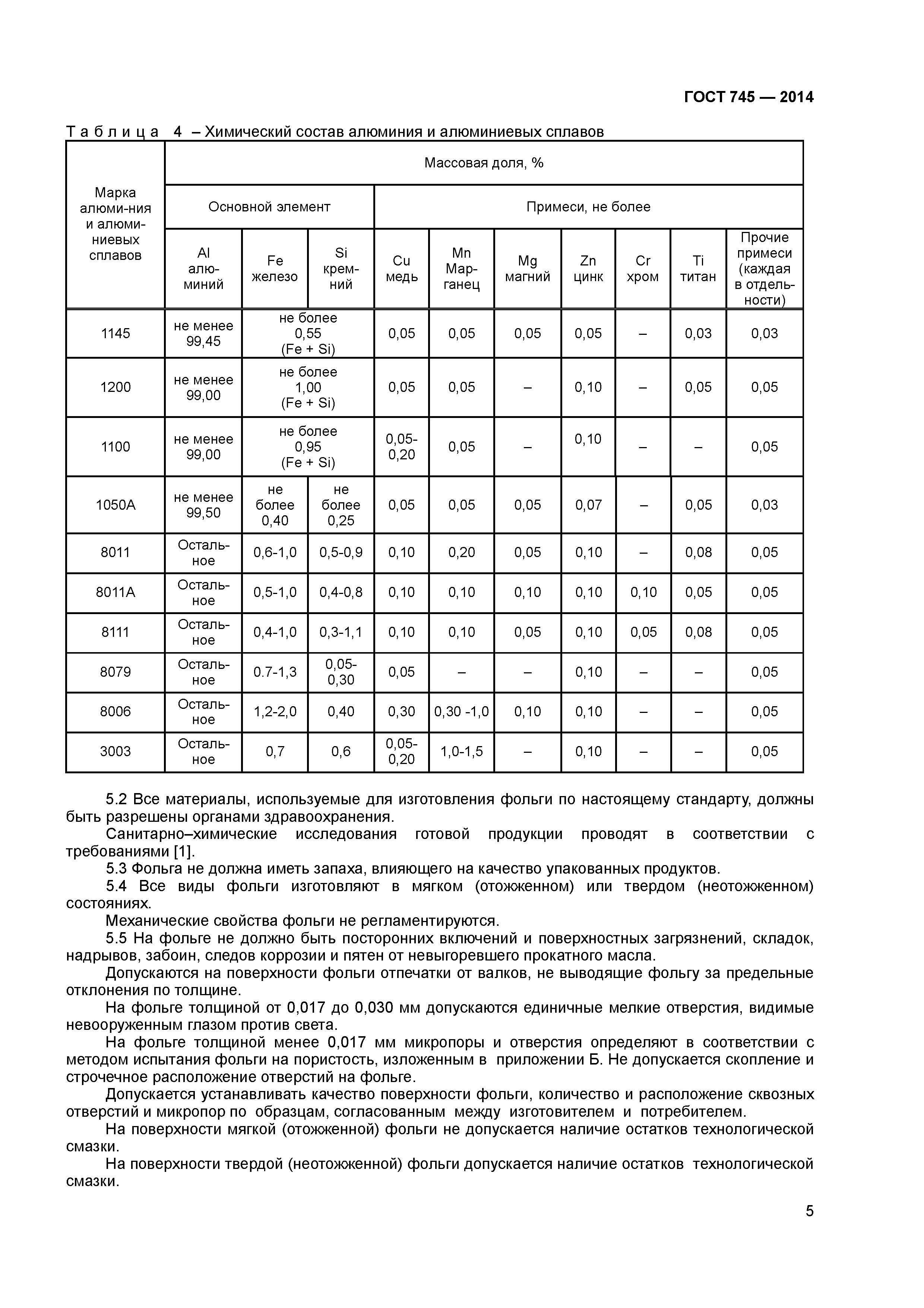 ГОСТ 745-2014