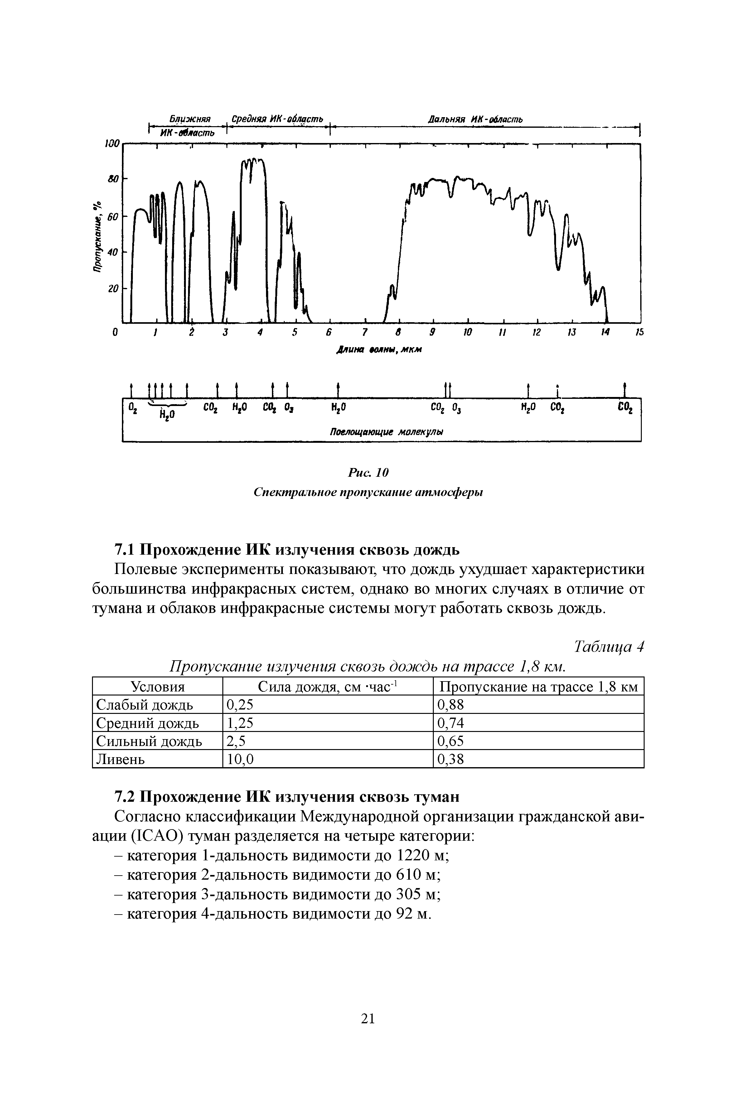 Р 78.36.027-2012