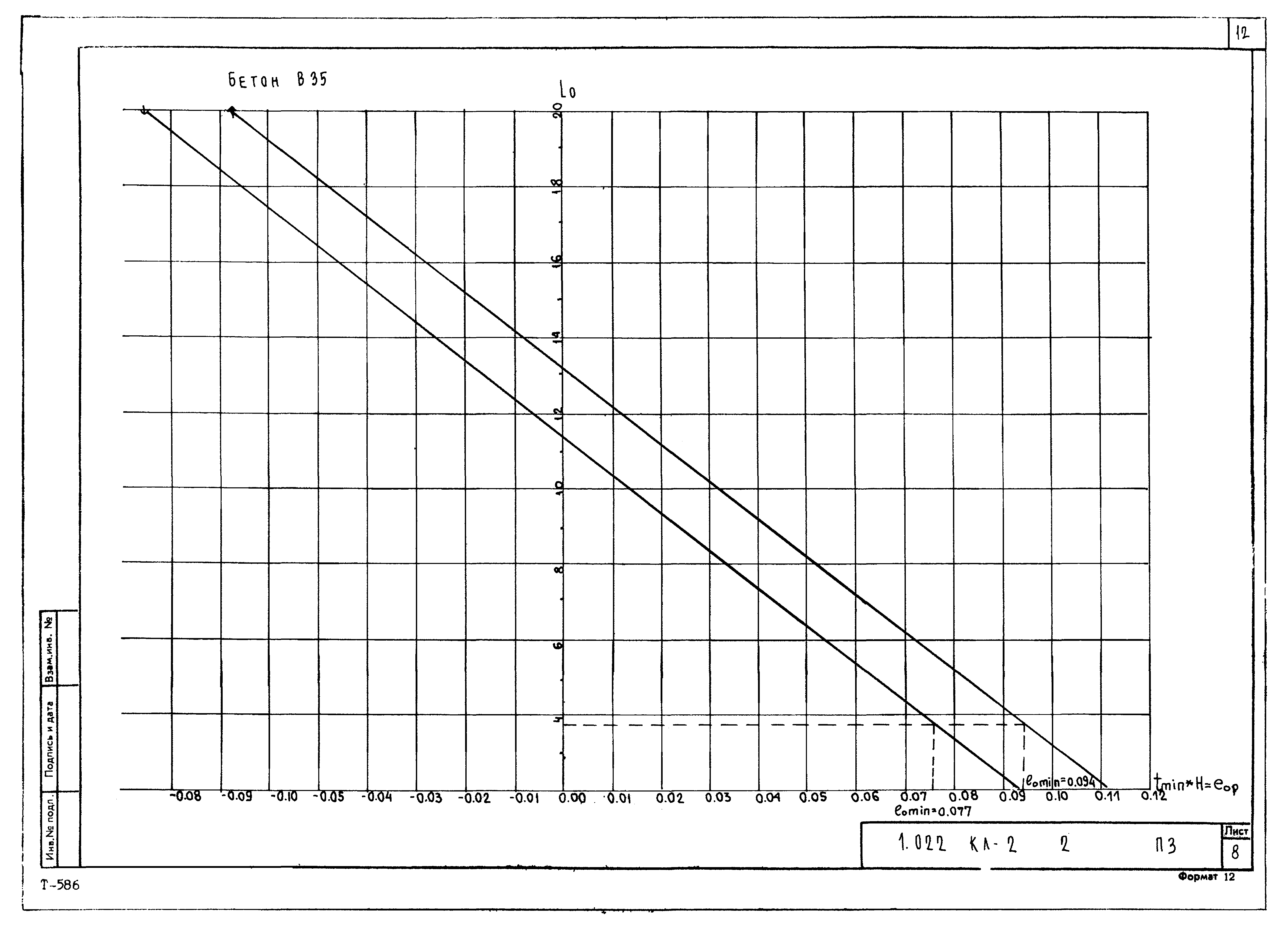 Серия 1.022 КЛ-2