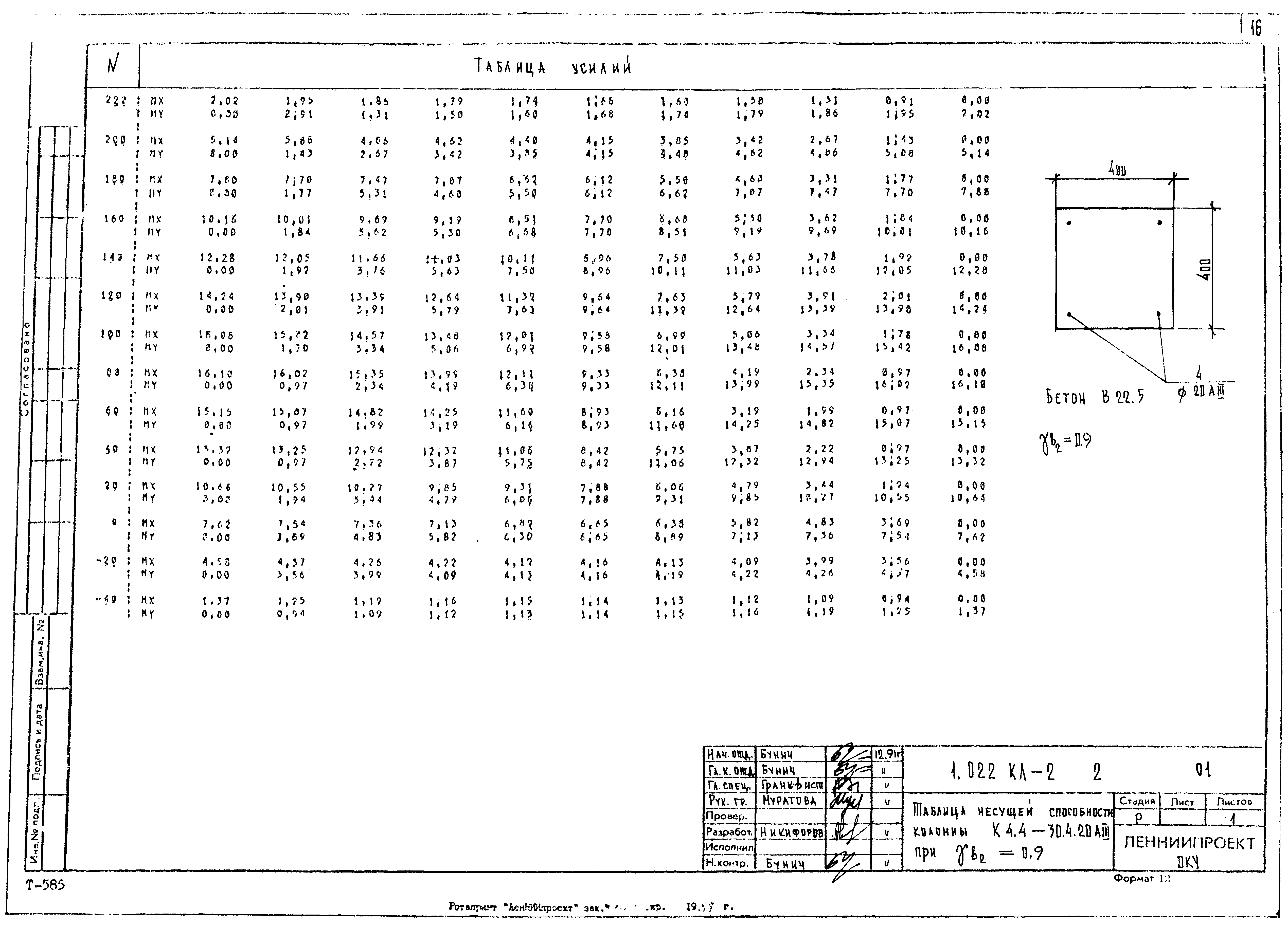 Серия 1.022 КЛ-2