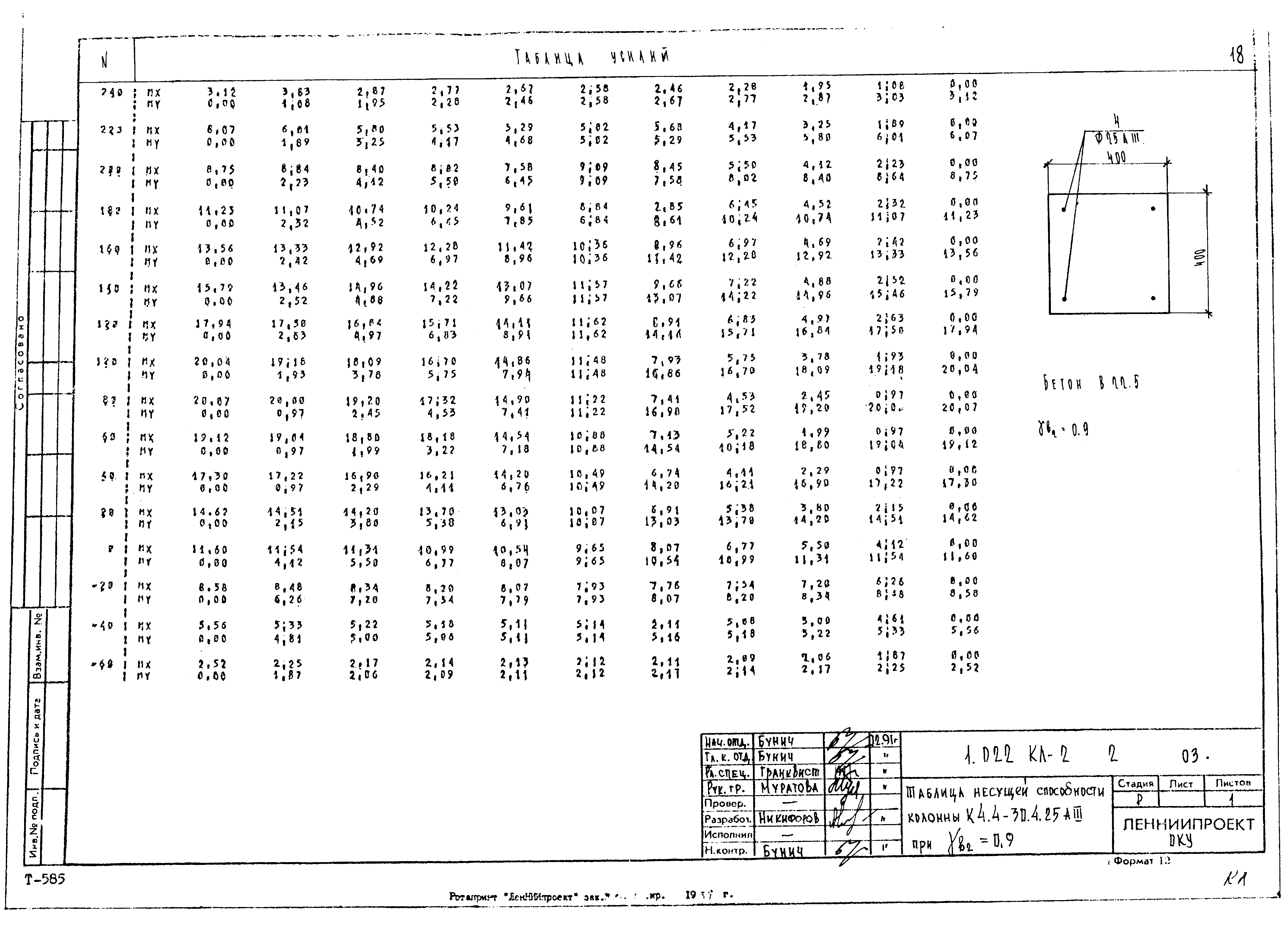 Серия 1.022 КЛ-2