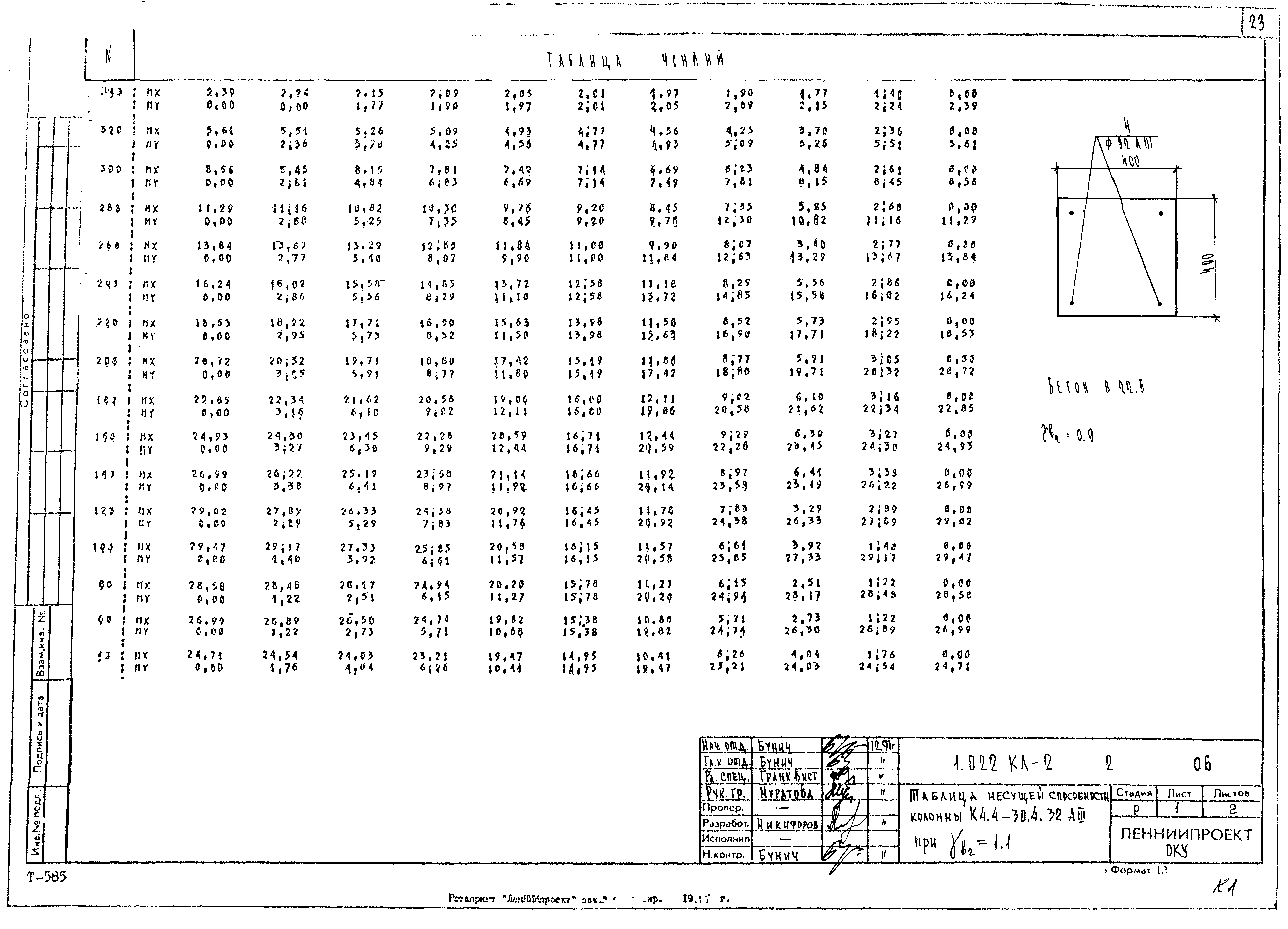 Серия 1.022 КЛ-2