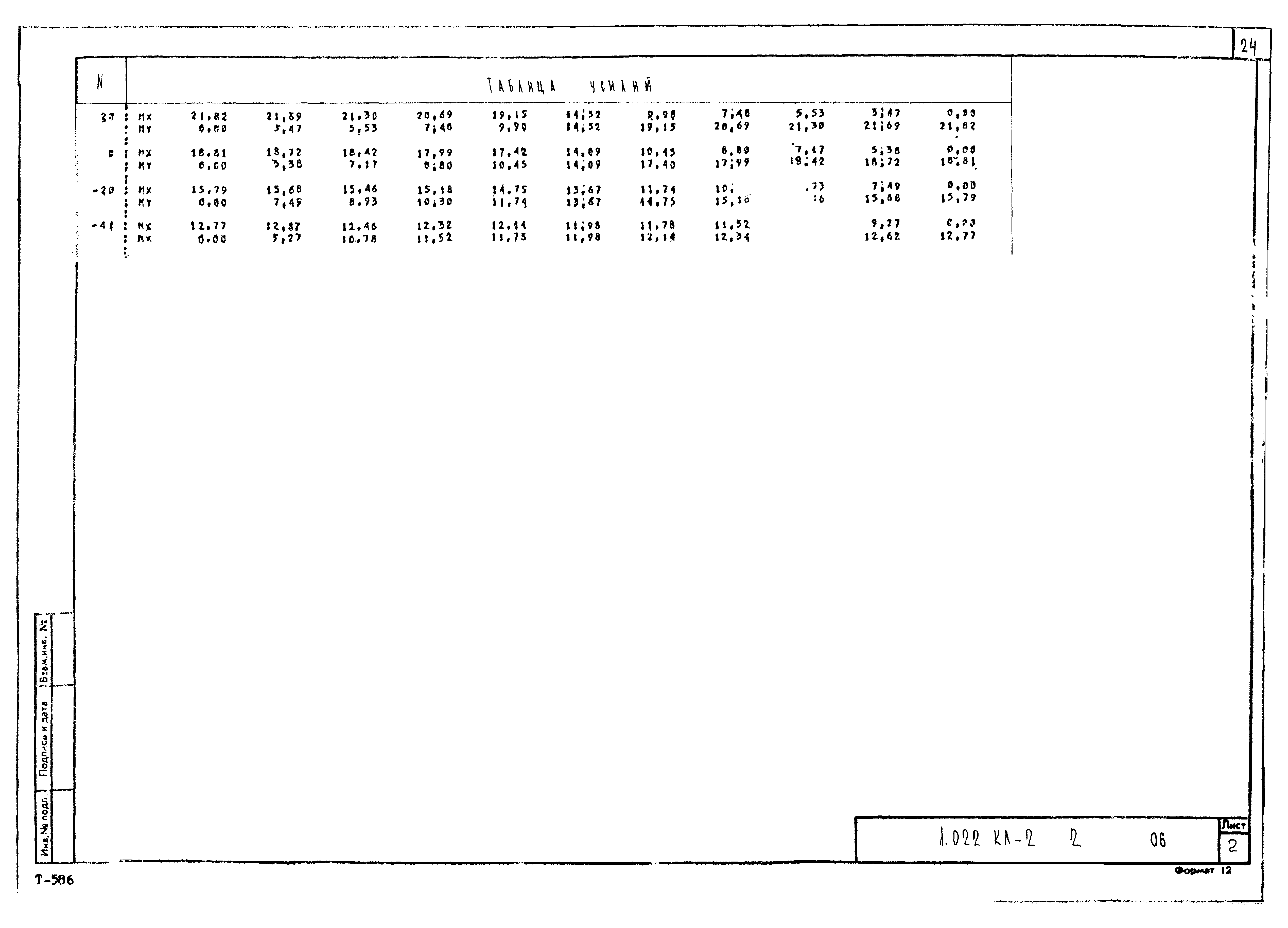 Серия 1.022 КЛ-2