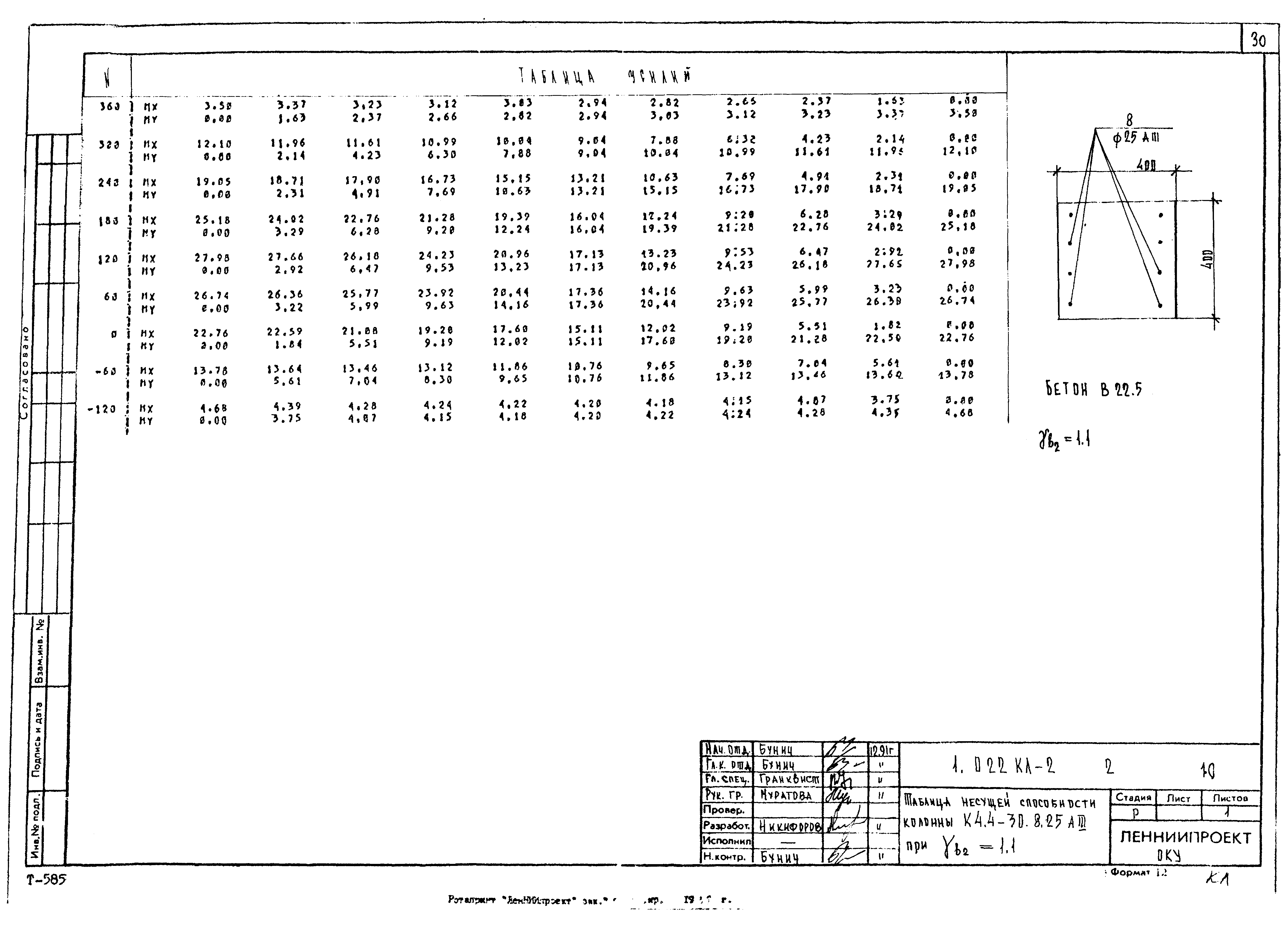 Серия 1.022 КЛ-2