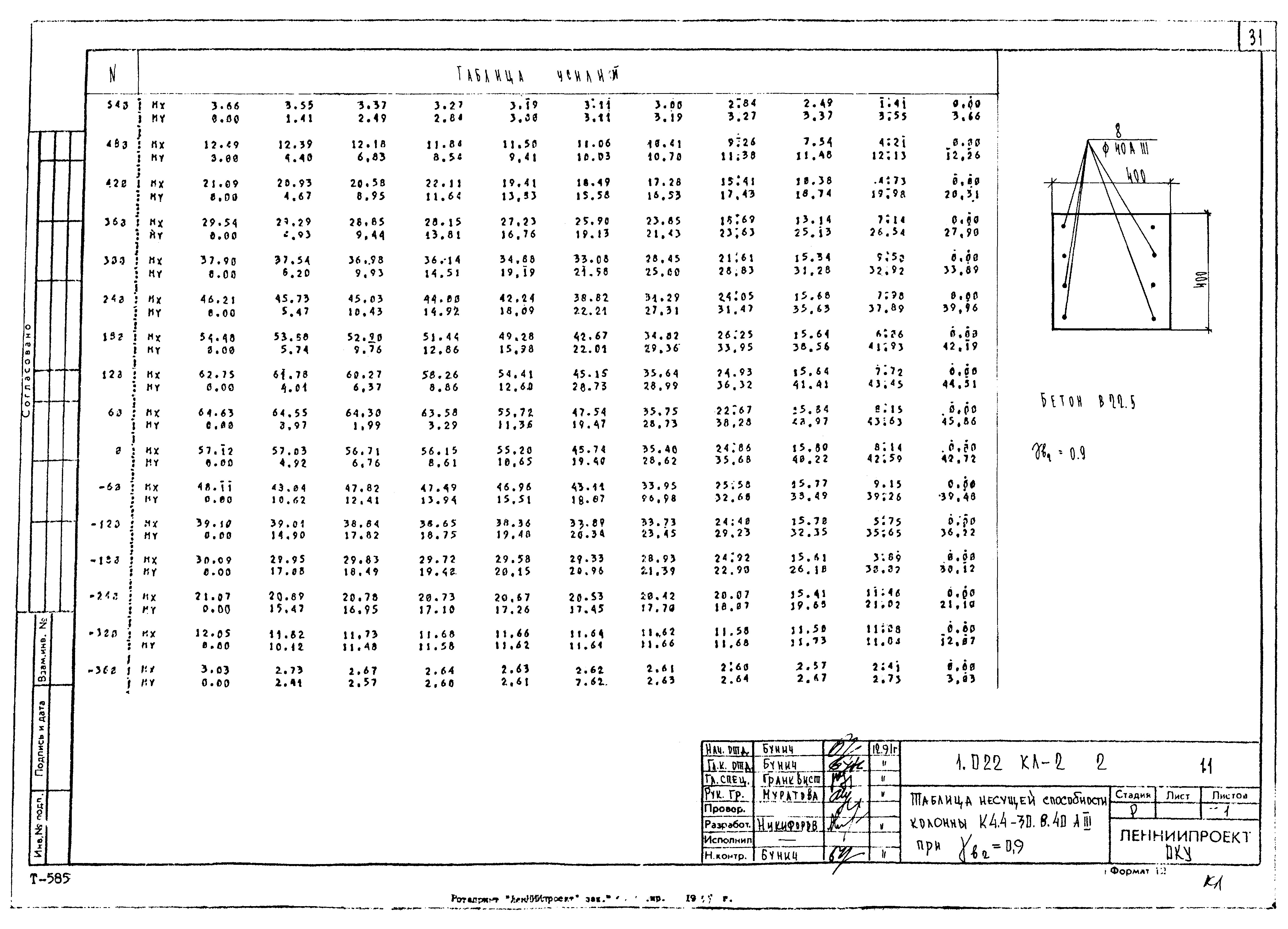 Серия 1.022 КЛ-2