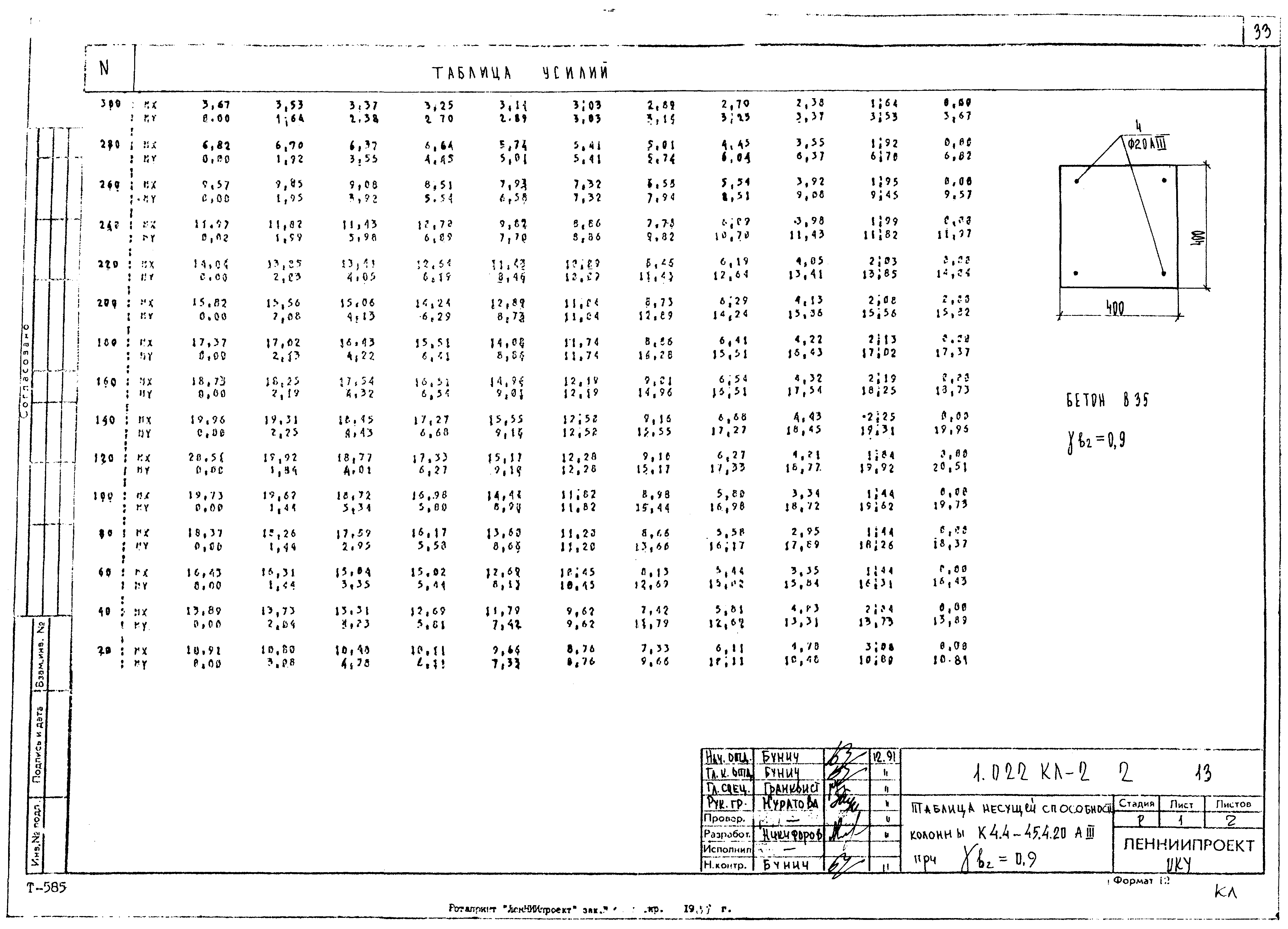 Серия 1.022 КЛ-2