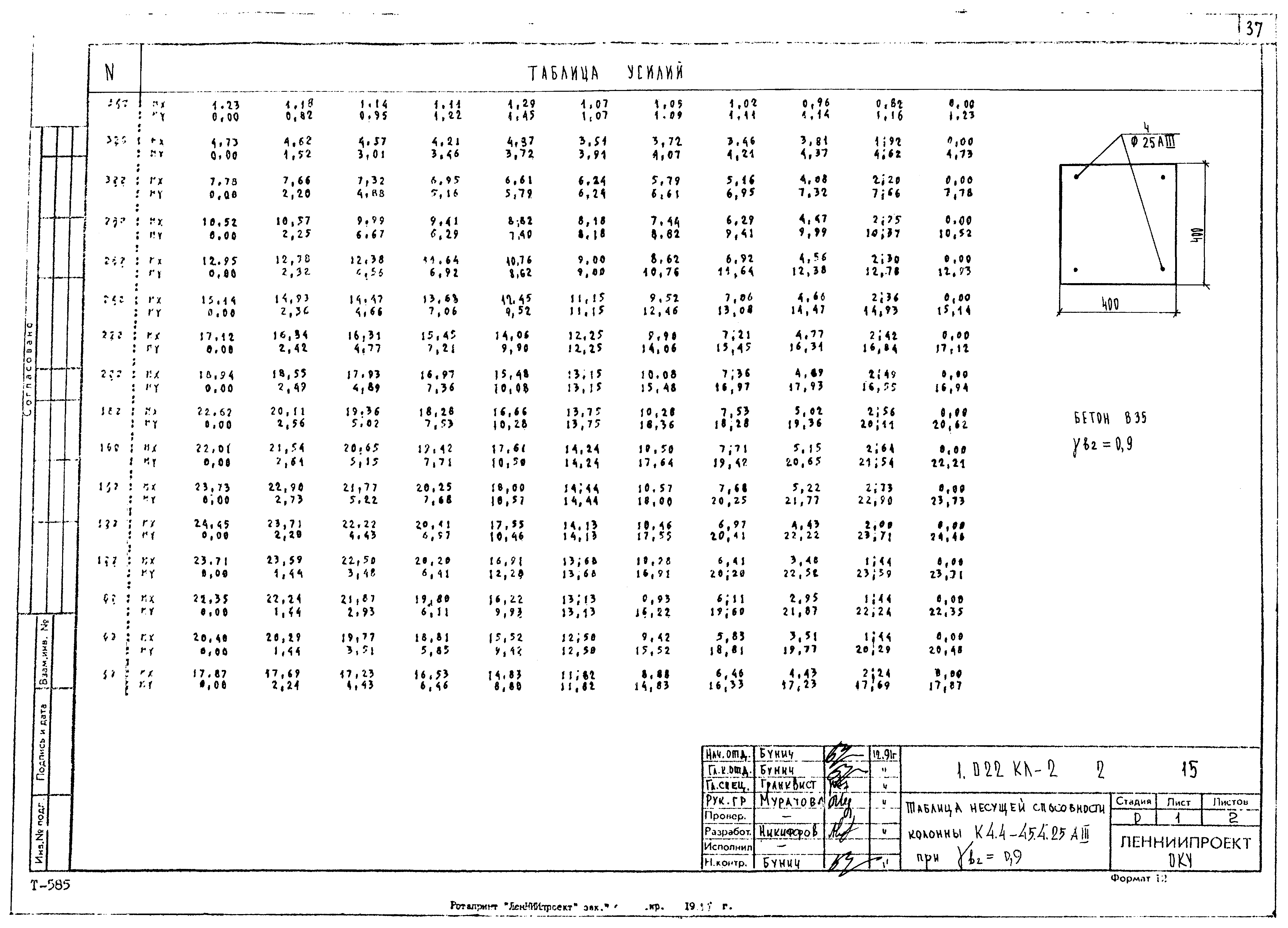 Серия 1.022 КЛ-2