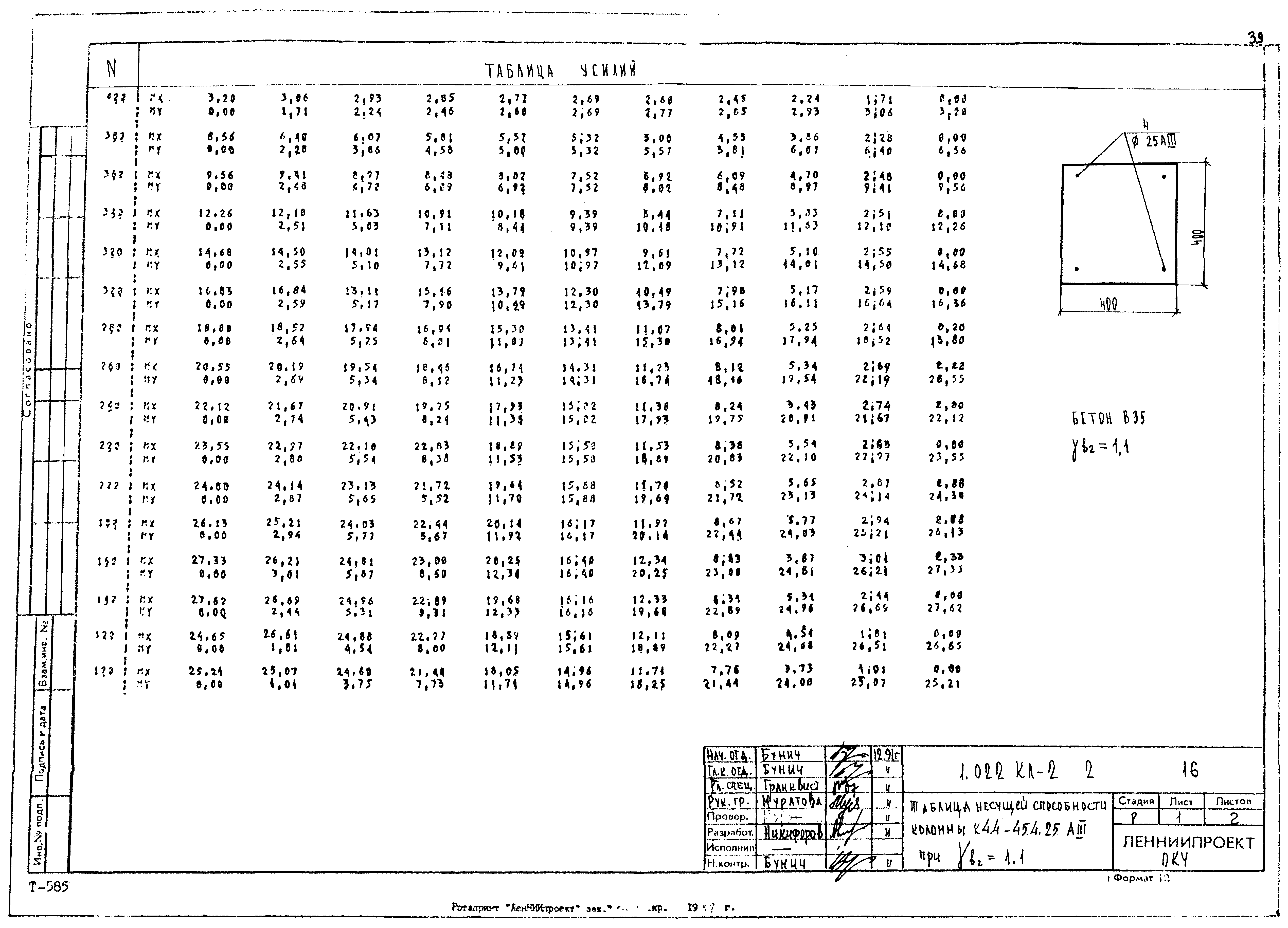 Серия 1.022 КЛ-2