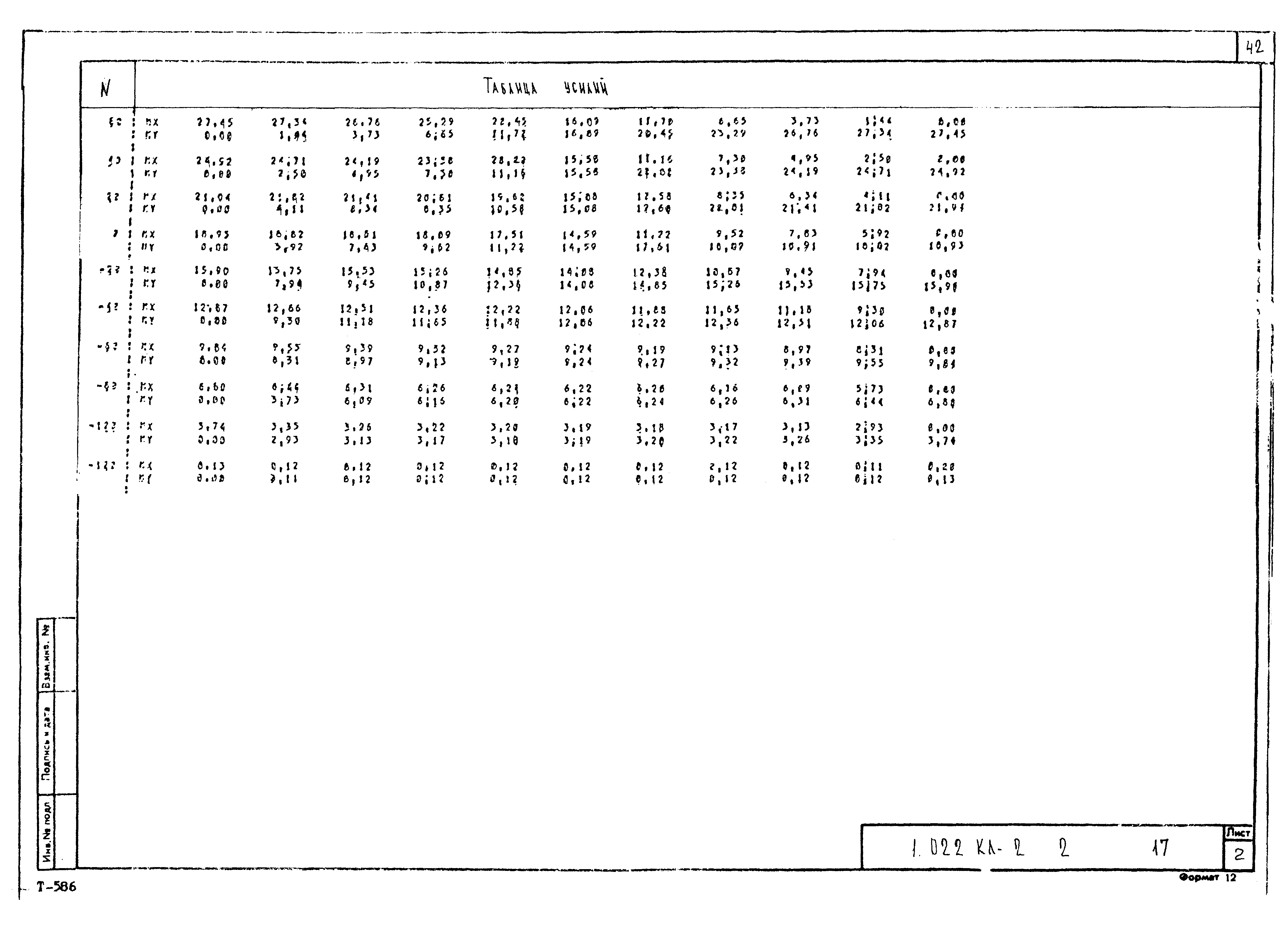 Серия 1.022 КЛ-2