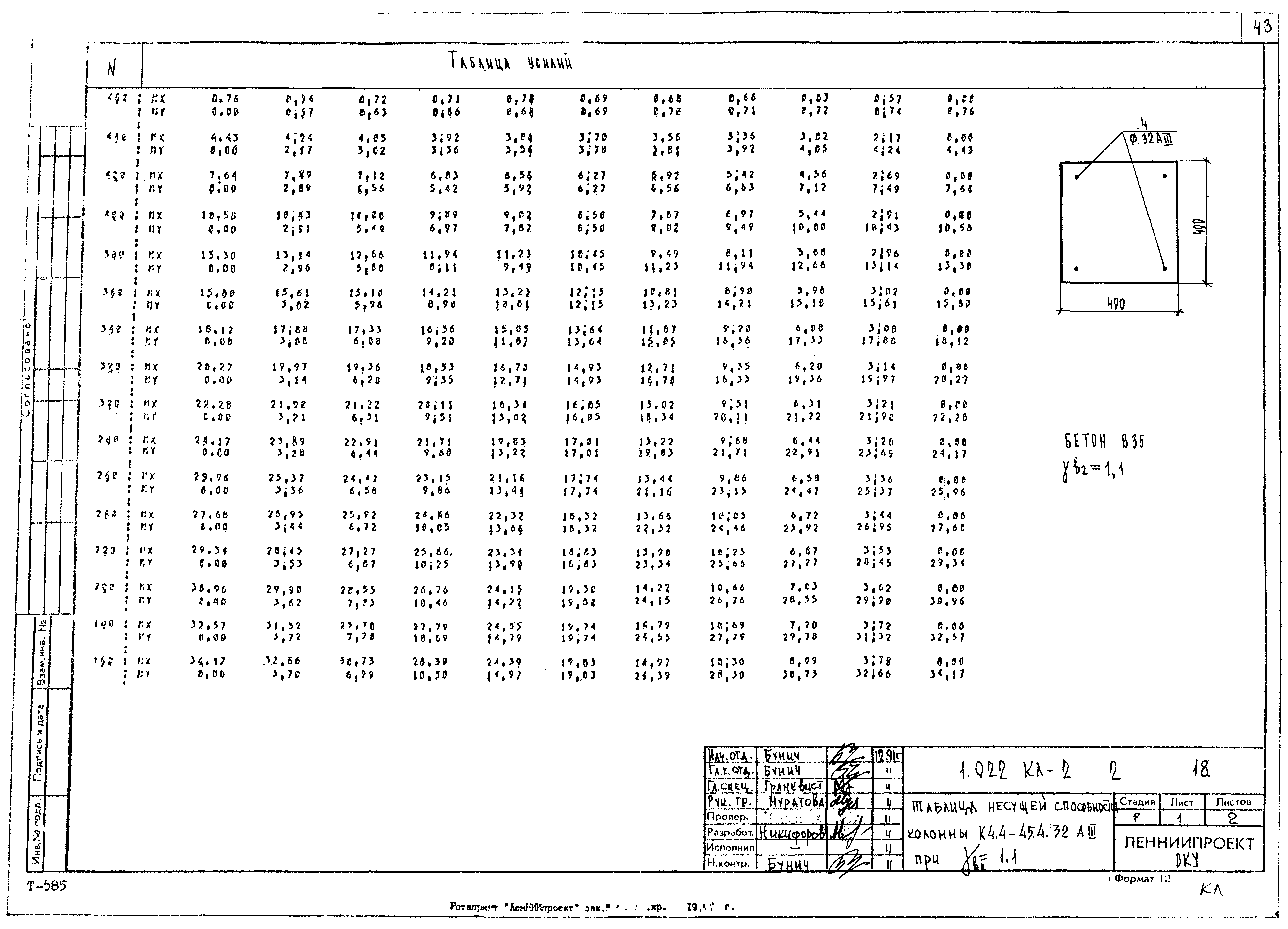 Серия 1.022 КЛ-2