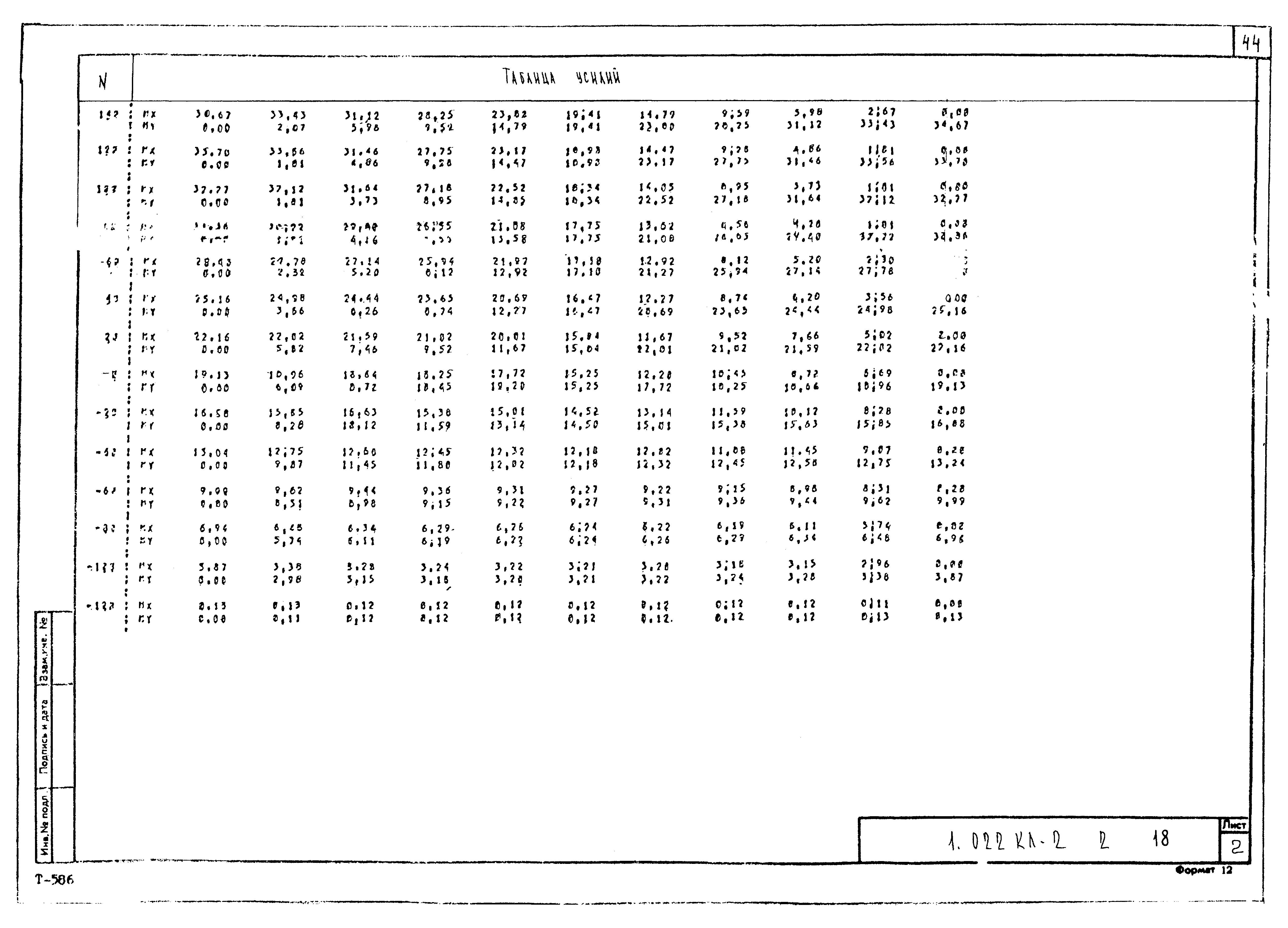 Серия 1.022 КЛ-2