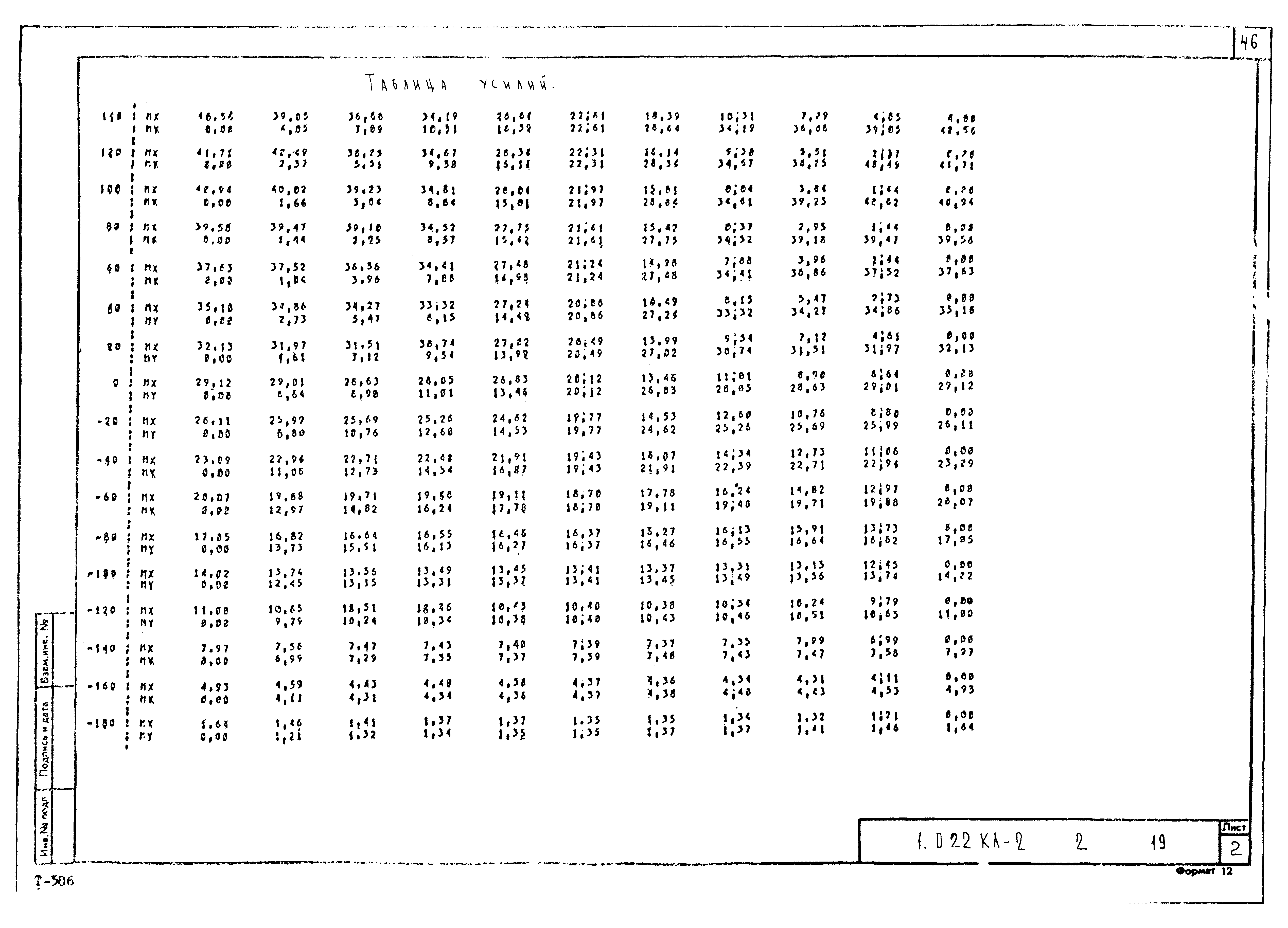 Серия 1.022 КЛ-2