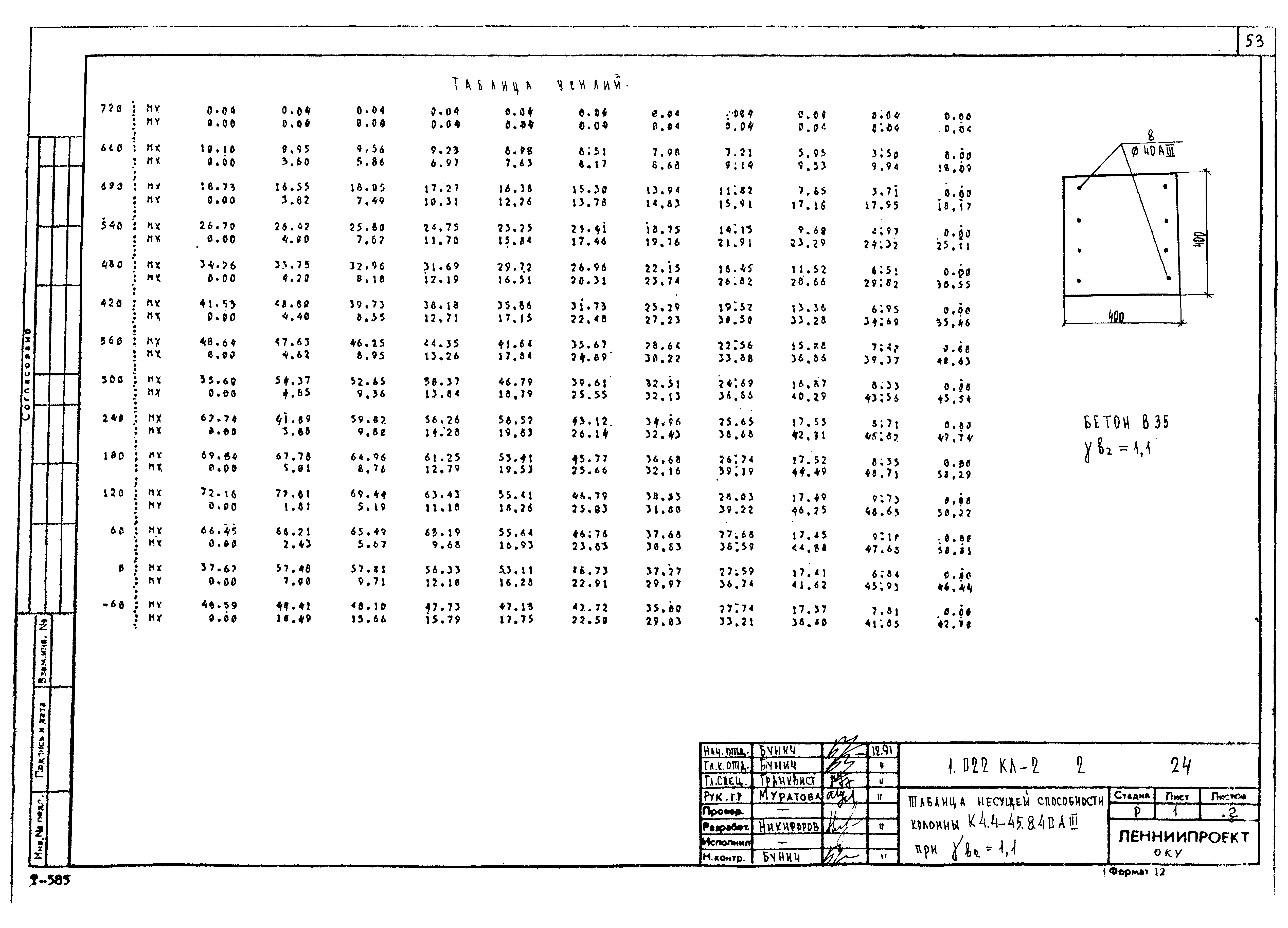 Серия 1.022 КЛ-2