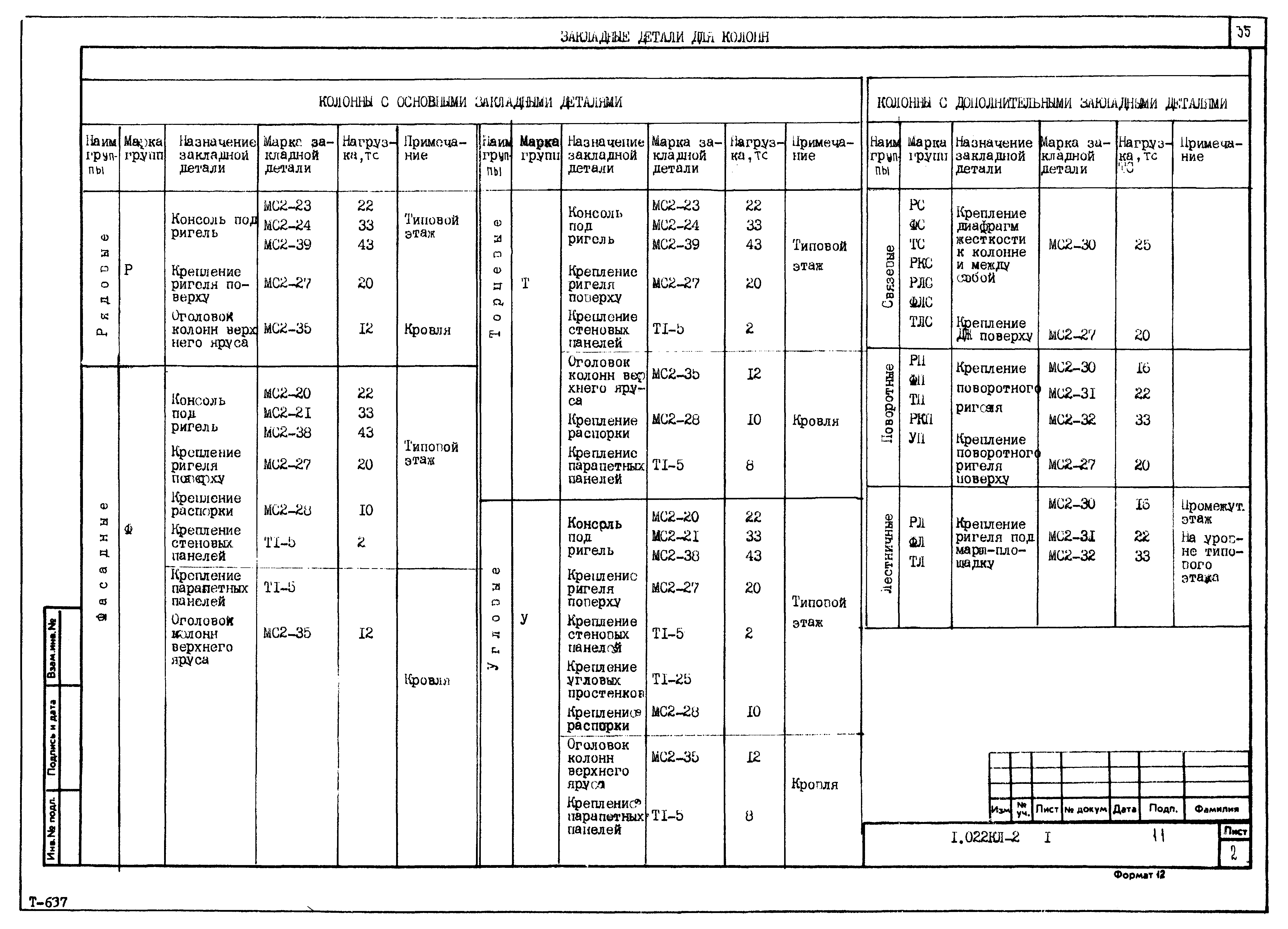 Серия 1.022 КЛ-2