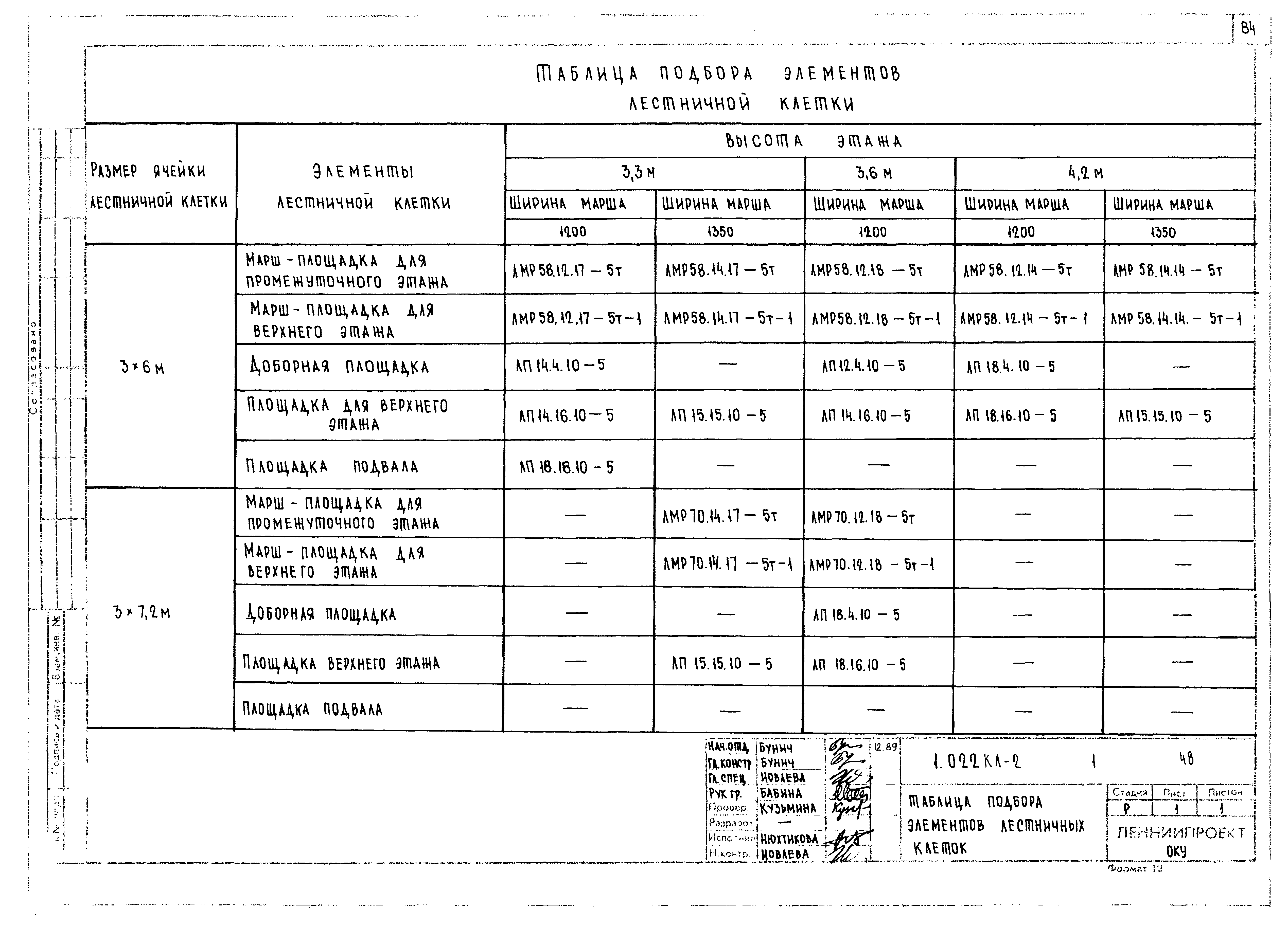 Серия 1.022 КЛ-2