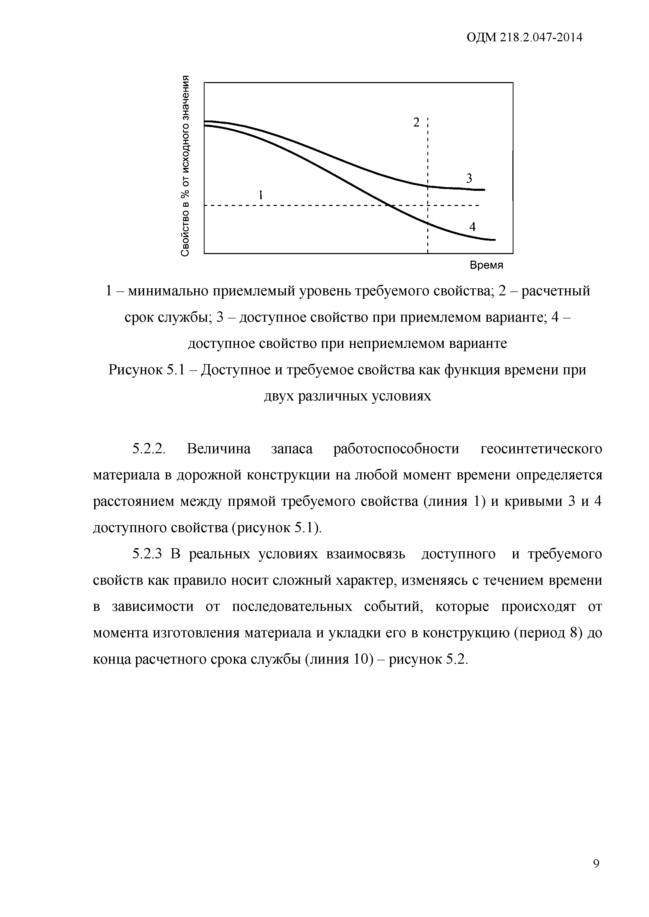 ОДМ 218.2.047-2014