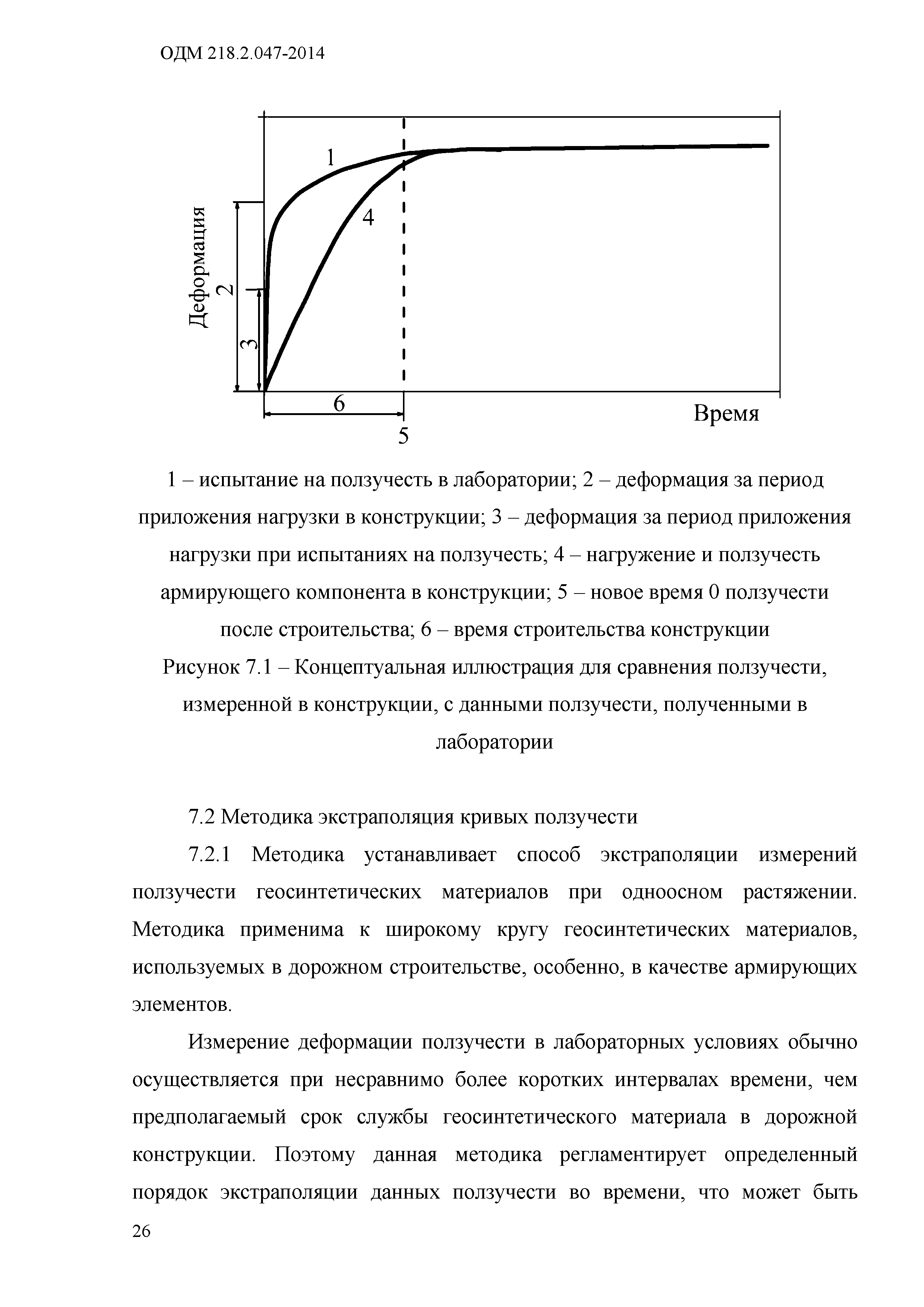 ОДМ 218.2.047-2014