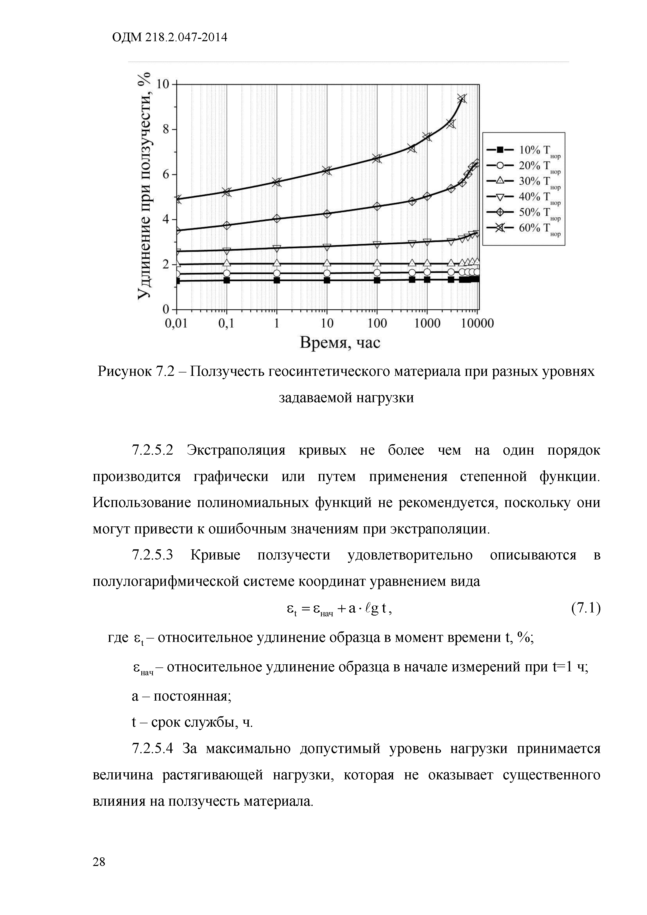 ОДМ 218.2.047-2014