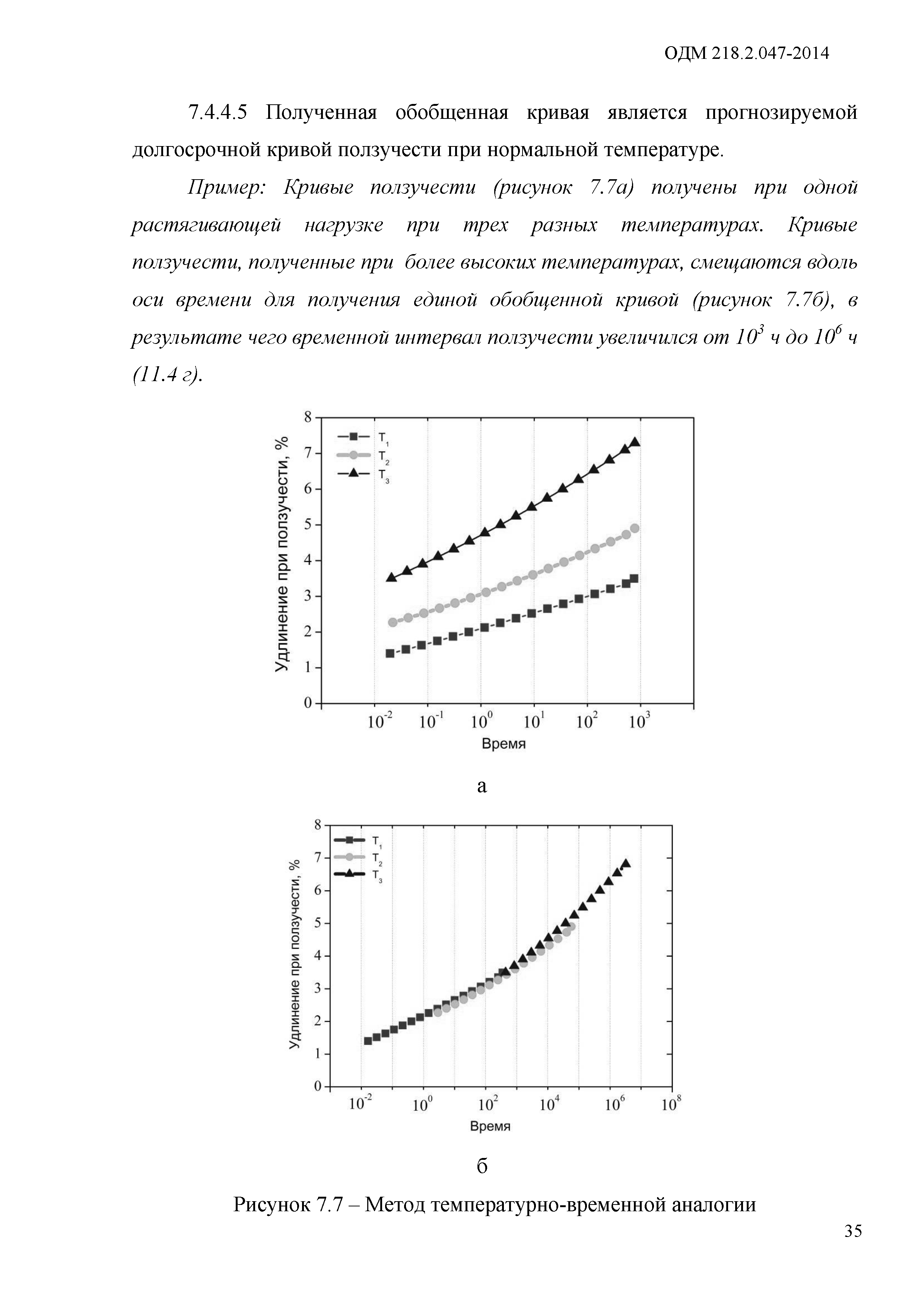 ОДМ 218.2.047-2014