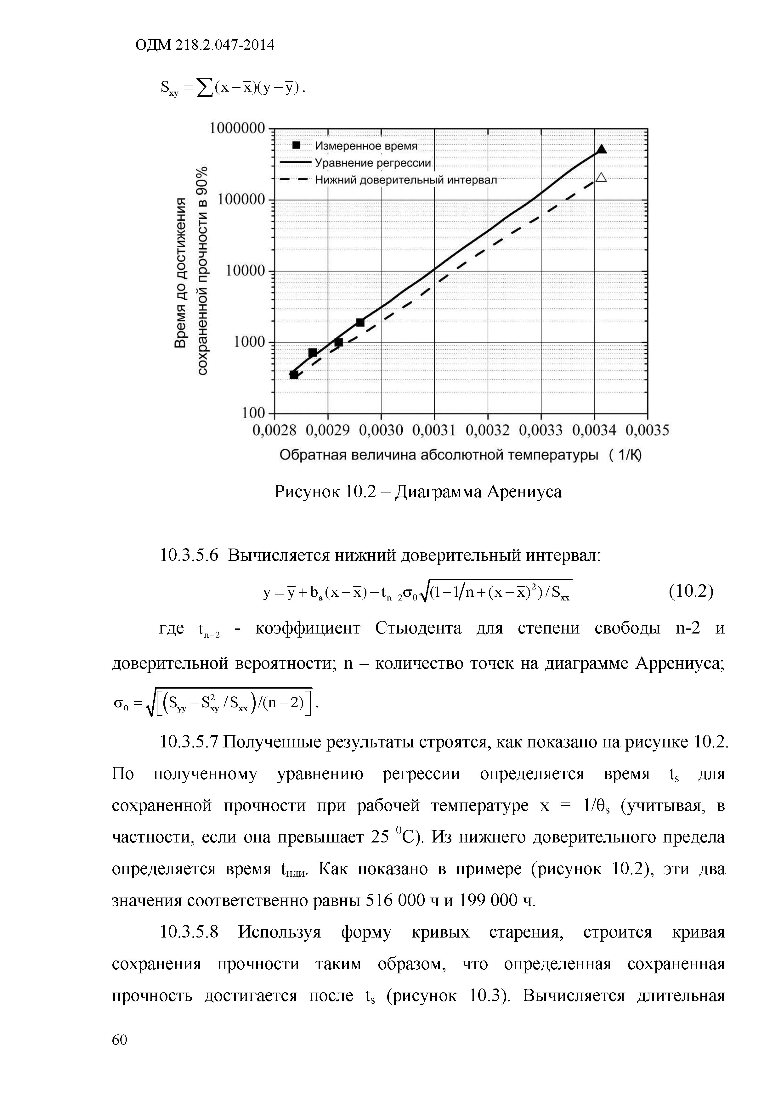 ОДМ 218.2.047-2014