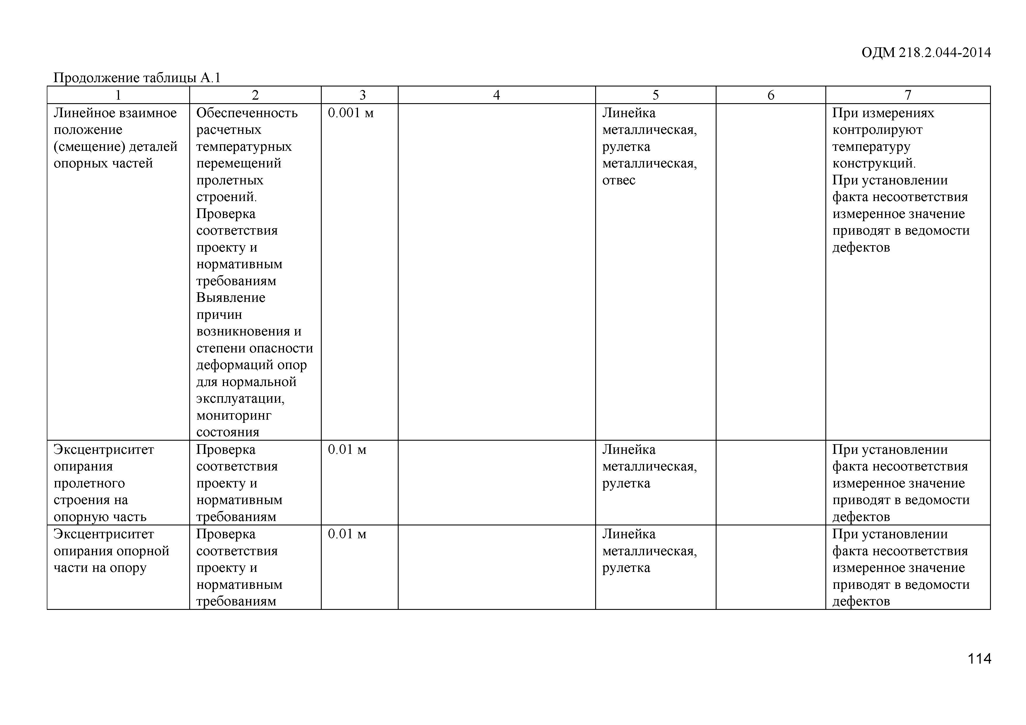 ОДМ 218.2.044-2014