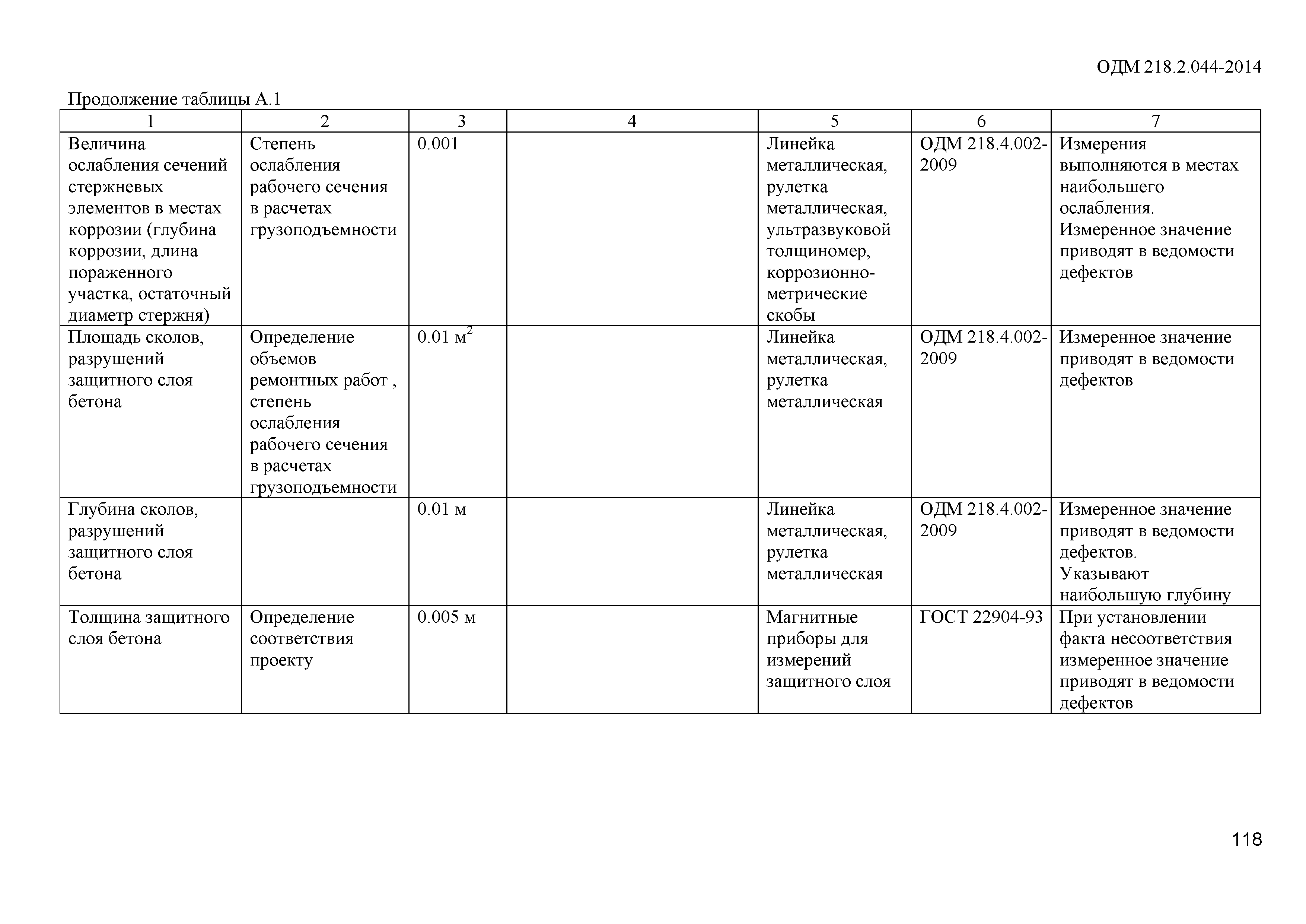 ОДМ 218.2.044-2014