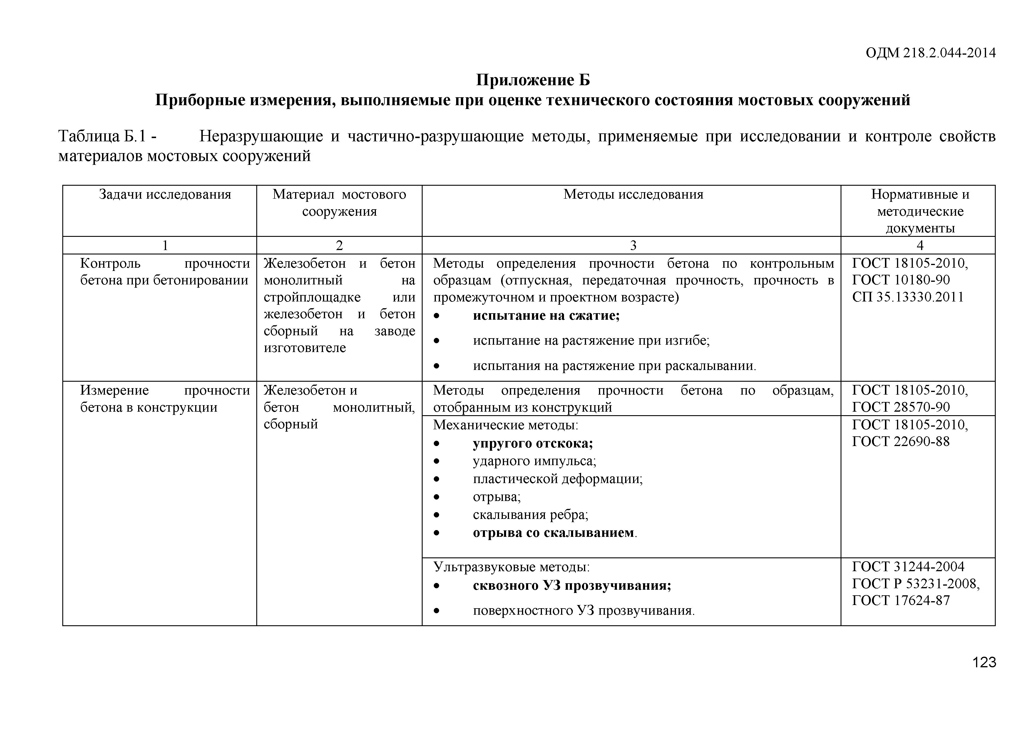 ОДМ 218.2.044-2014