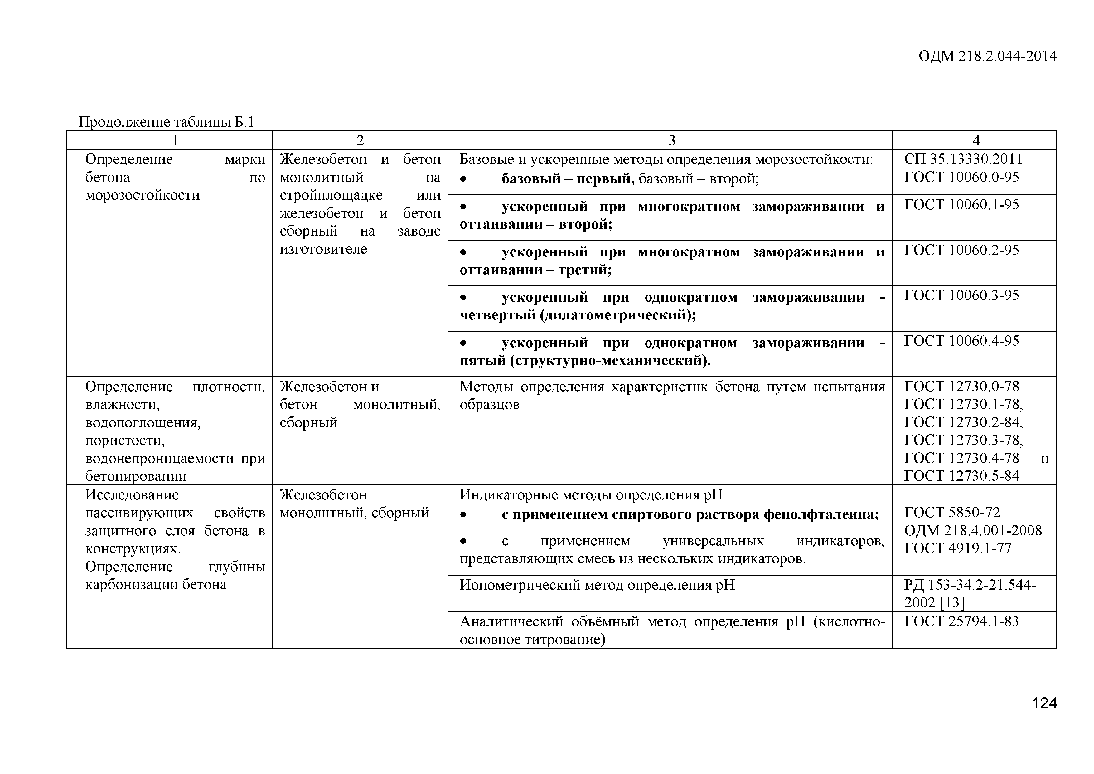 ОДМ 218.2.044-2014