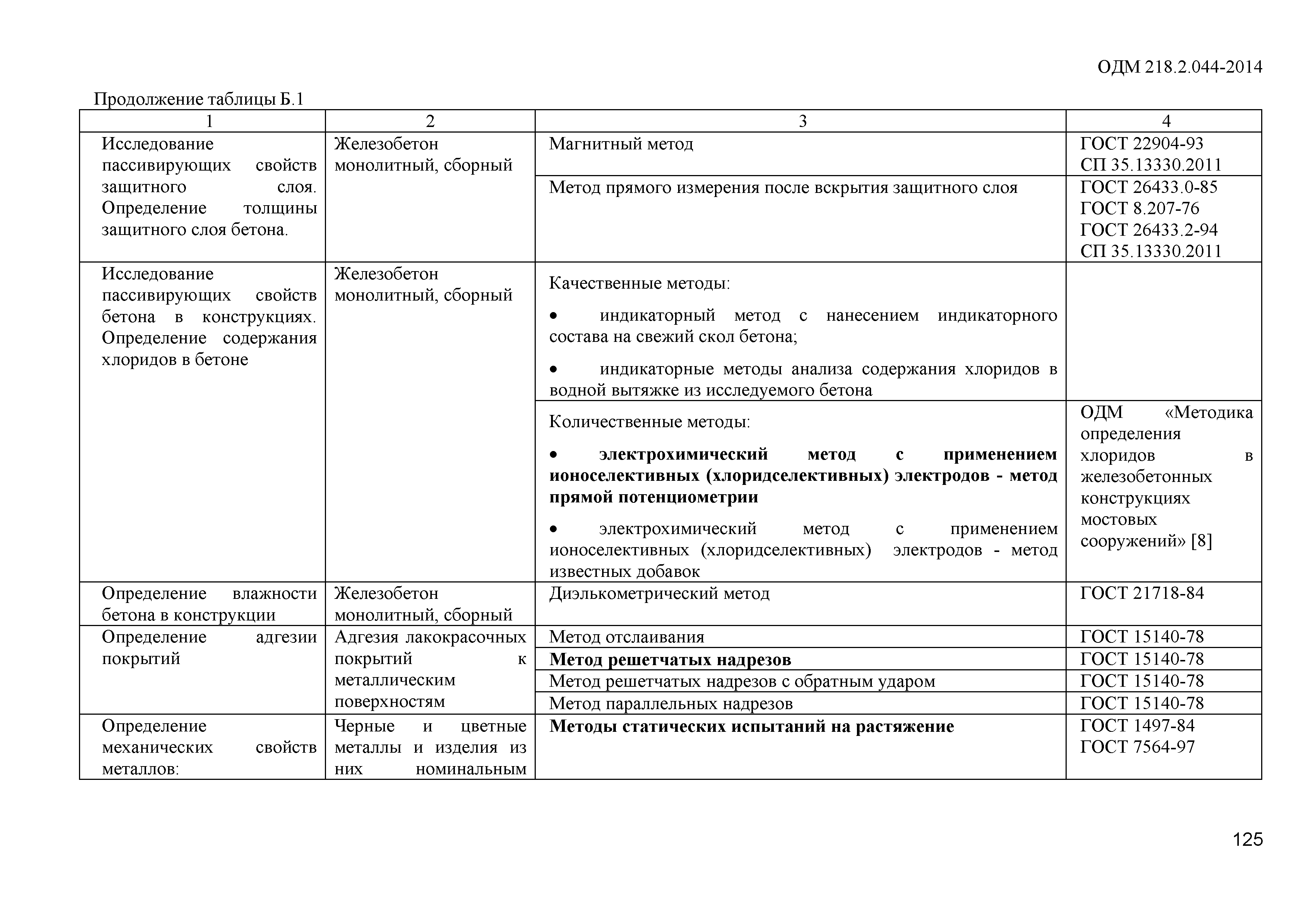 ОДМ 218.2.044-2014