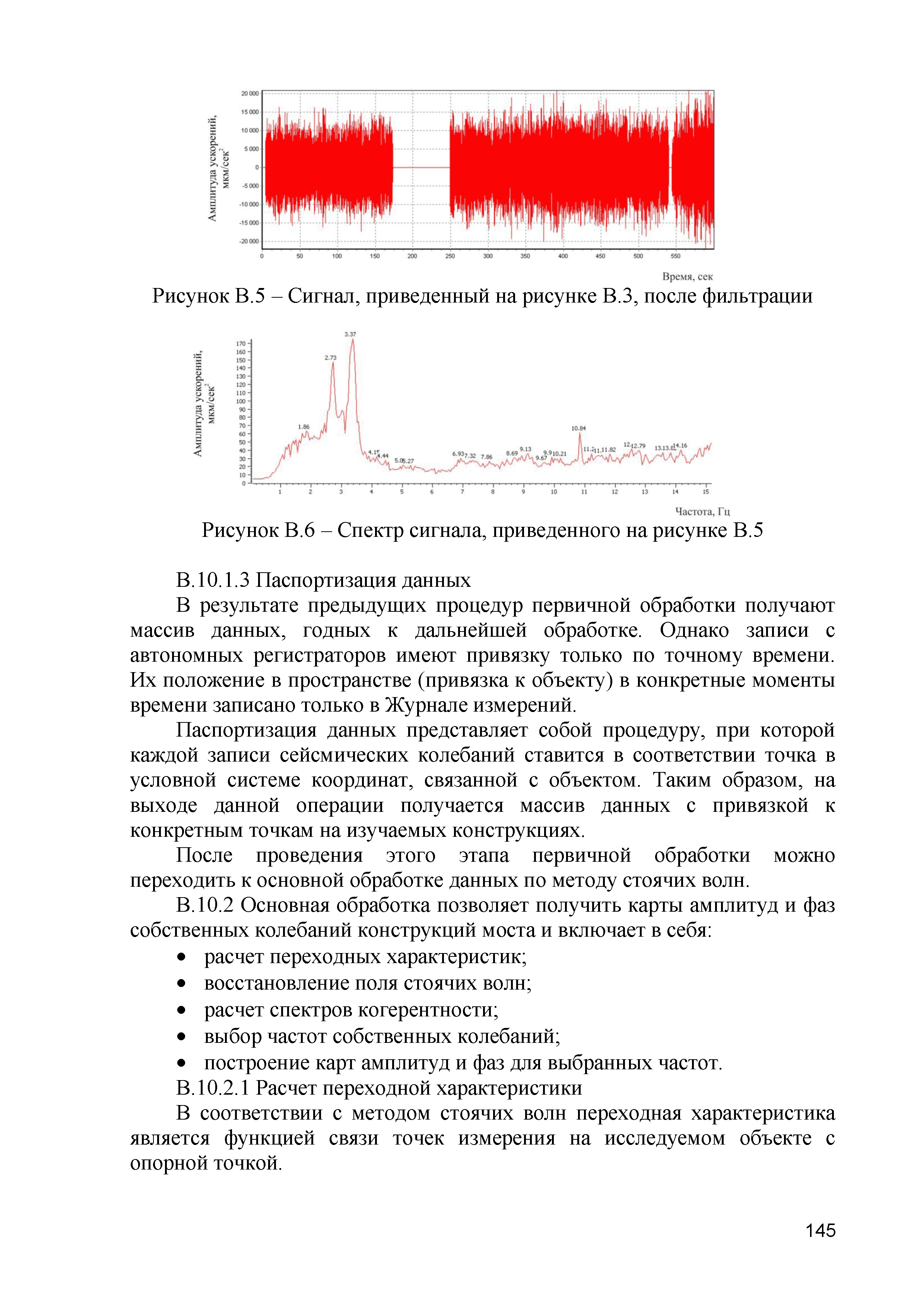 ОДМ 218.2.044-2014