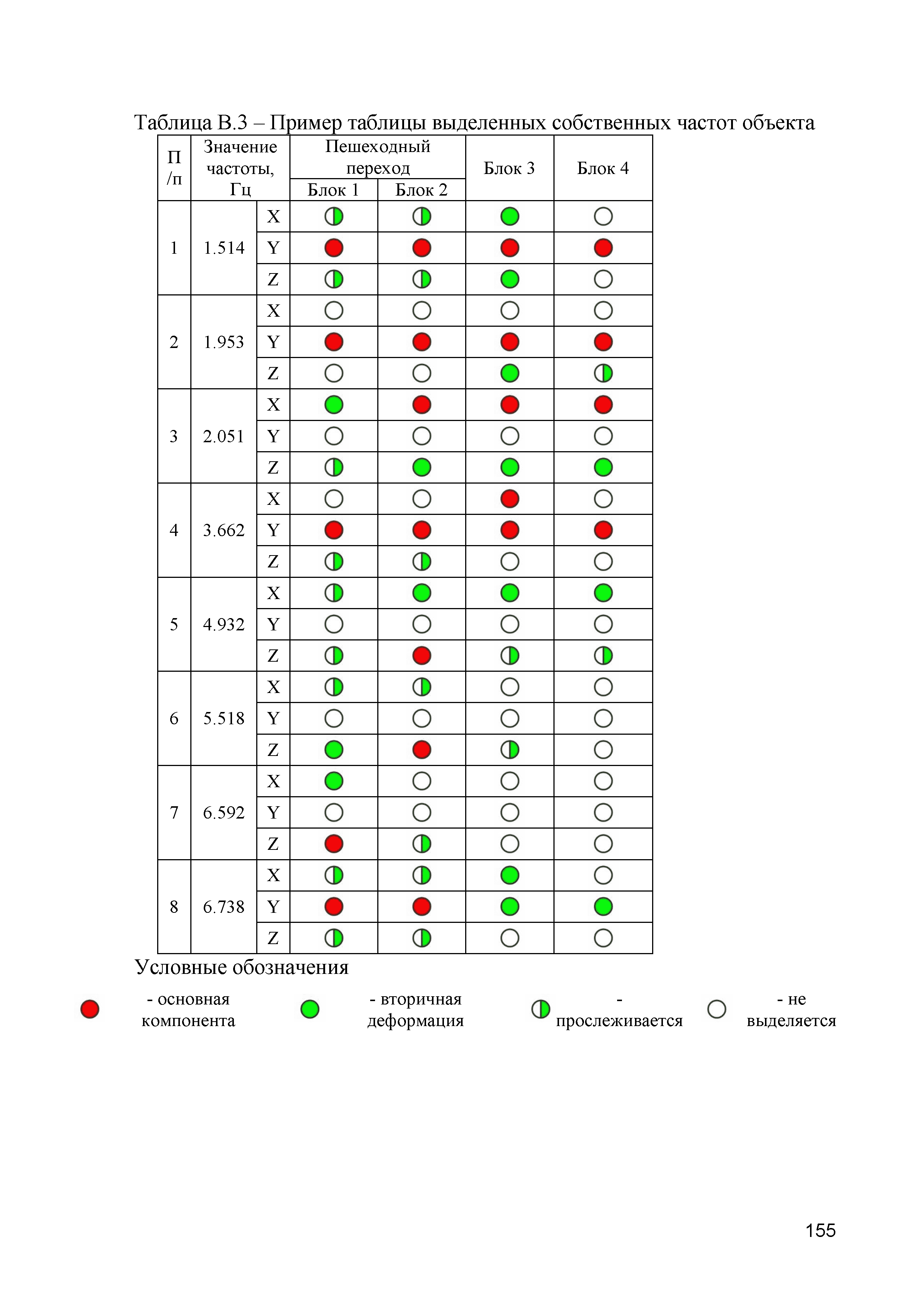 ОДМ 218.2.044-2014