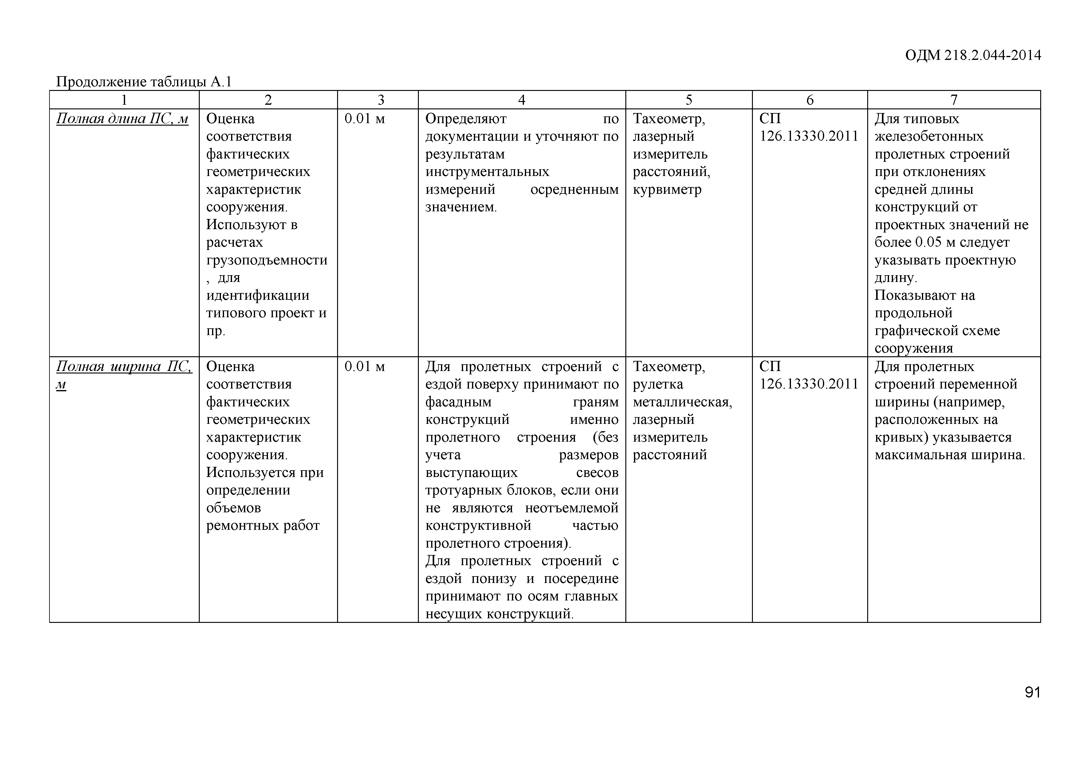 ОДМ 218.2.044-2014