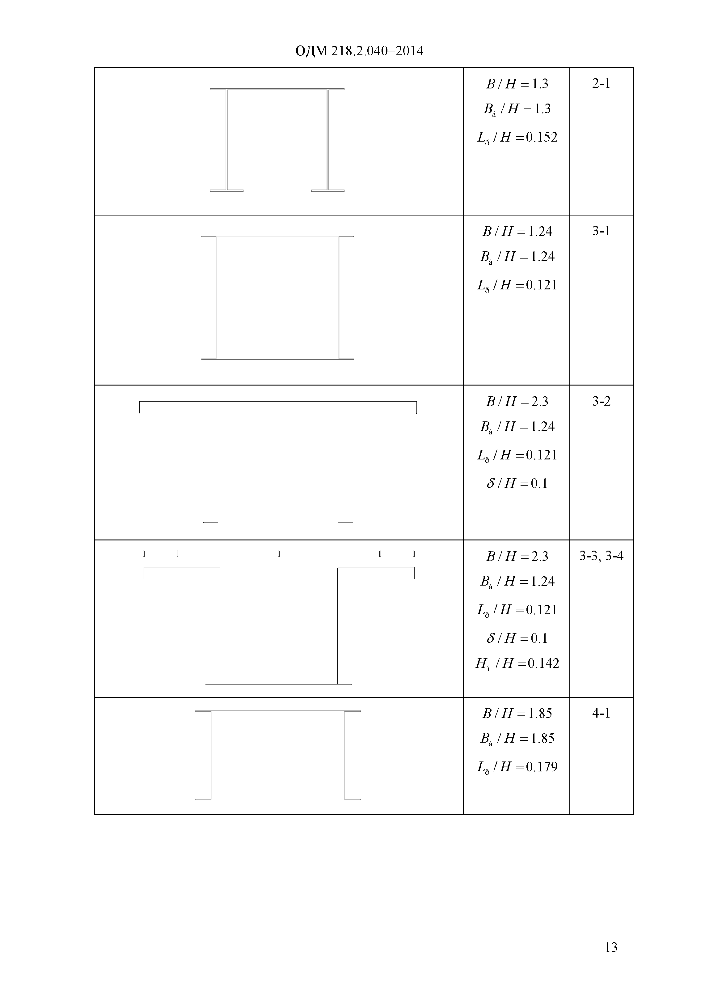 ОДМ 218.2.040-2014