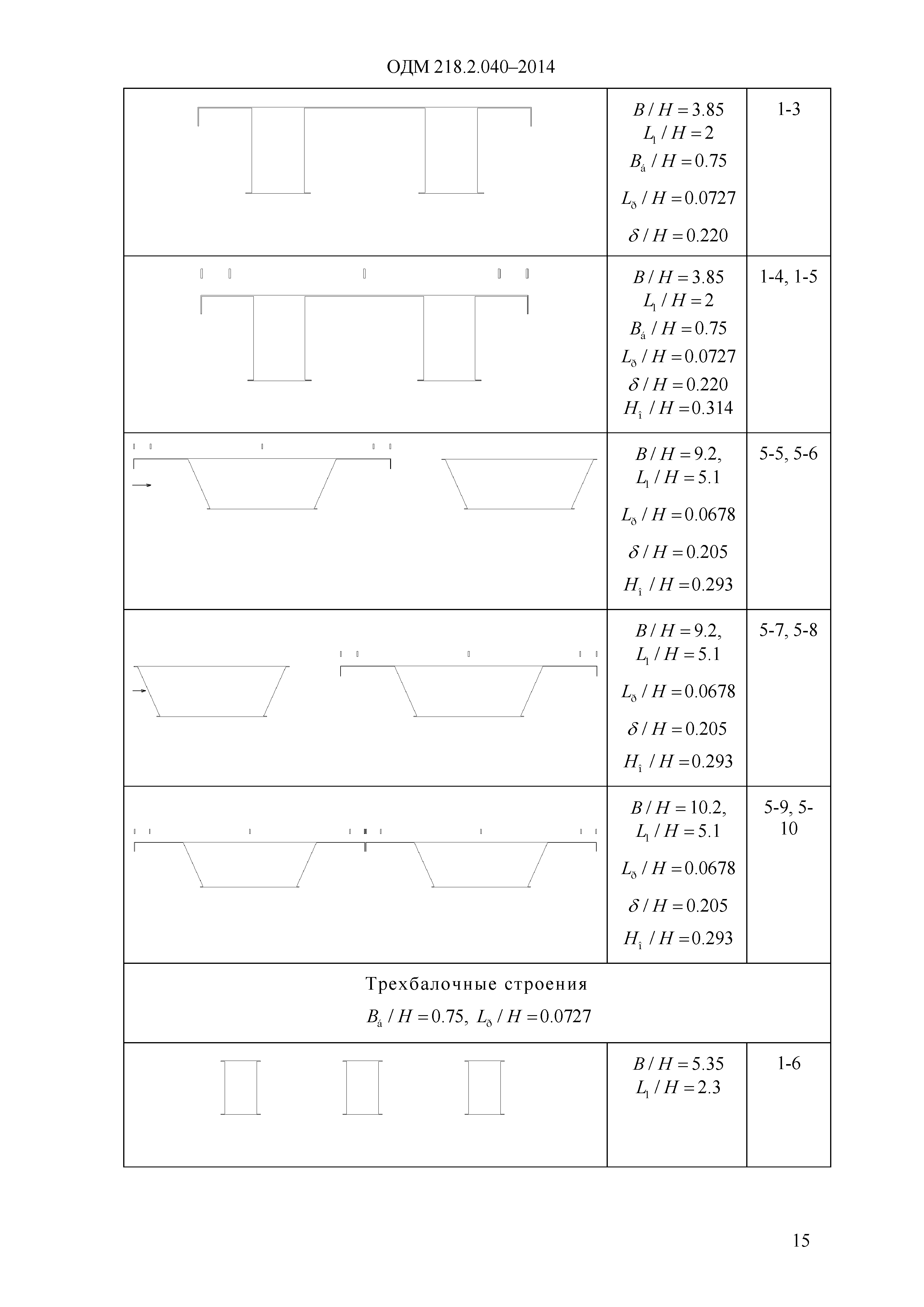 ОДМ 218.2.040-2014