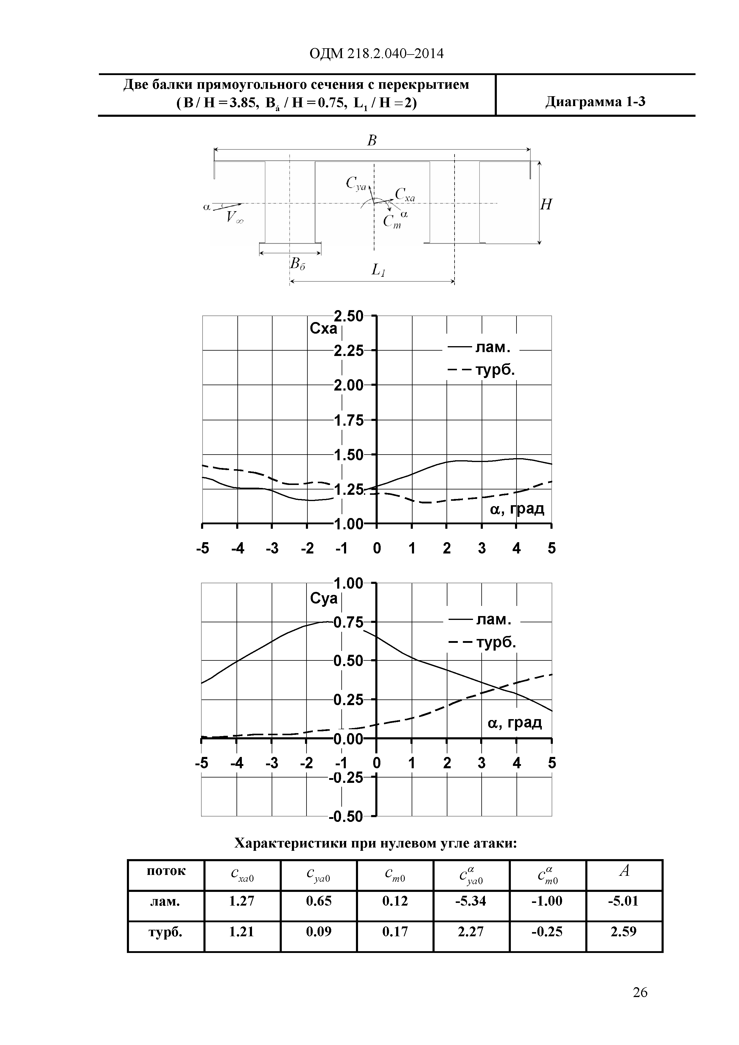 ОДМ 218.2.040-2014