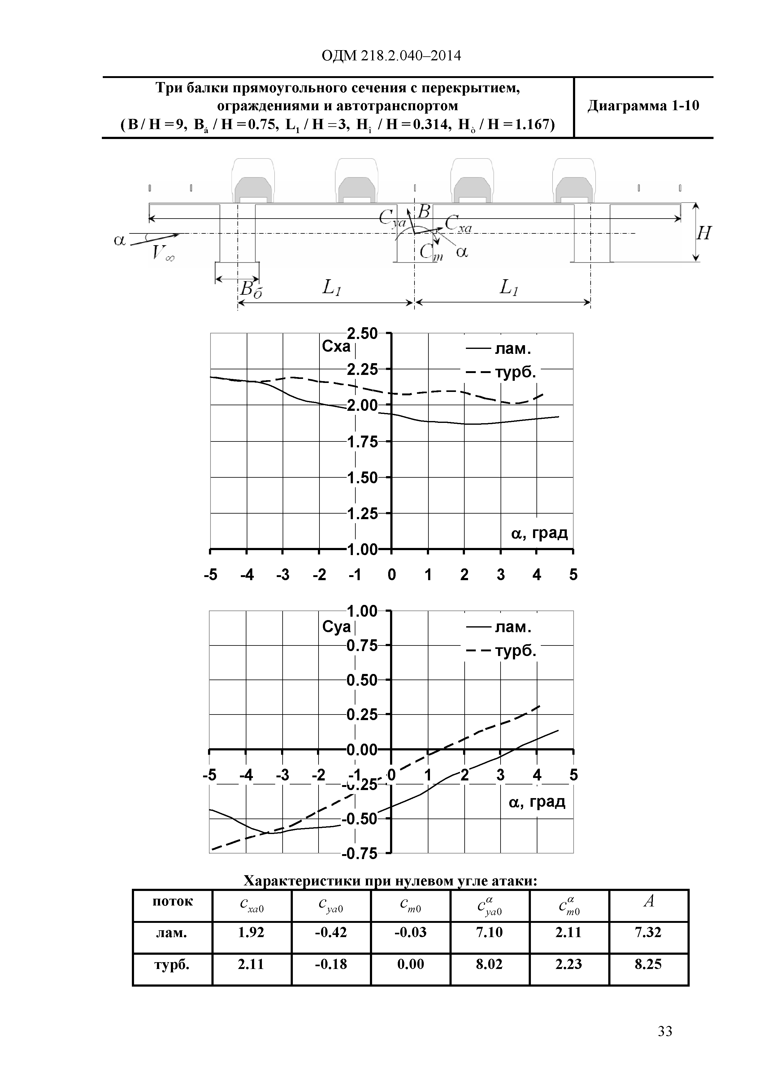 ОДМ 218.2.040-2014