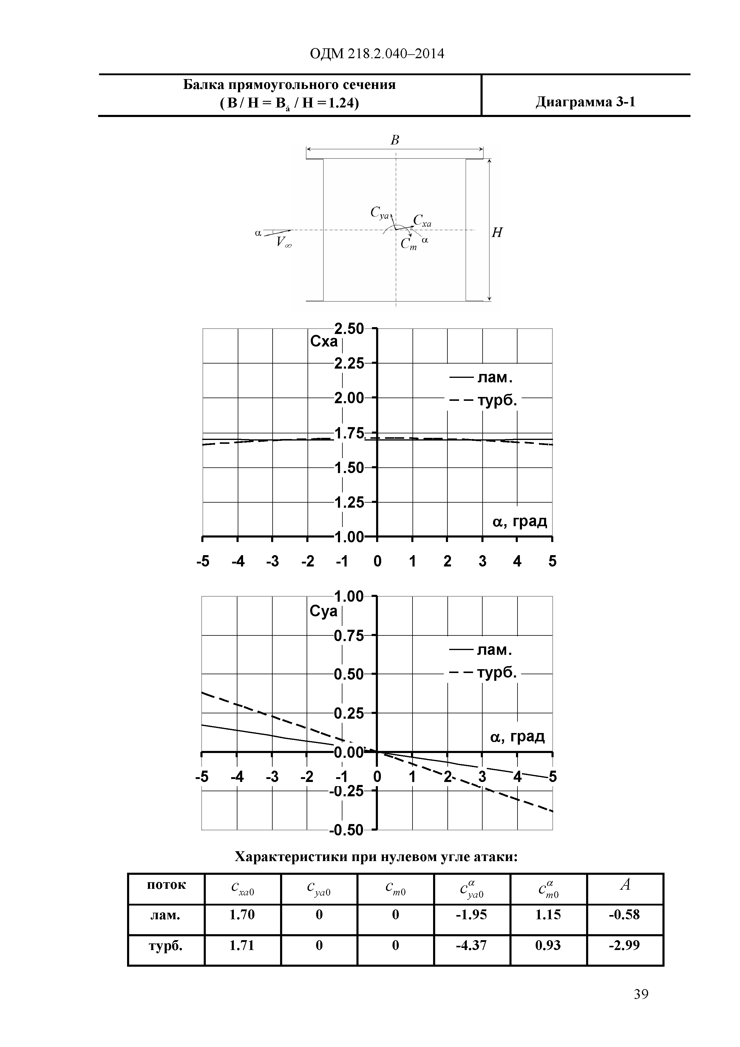 ОДМ 218.2.040-2014