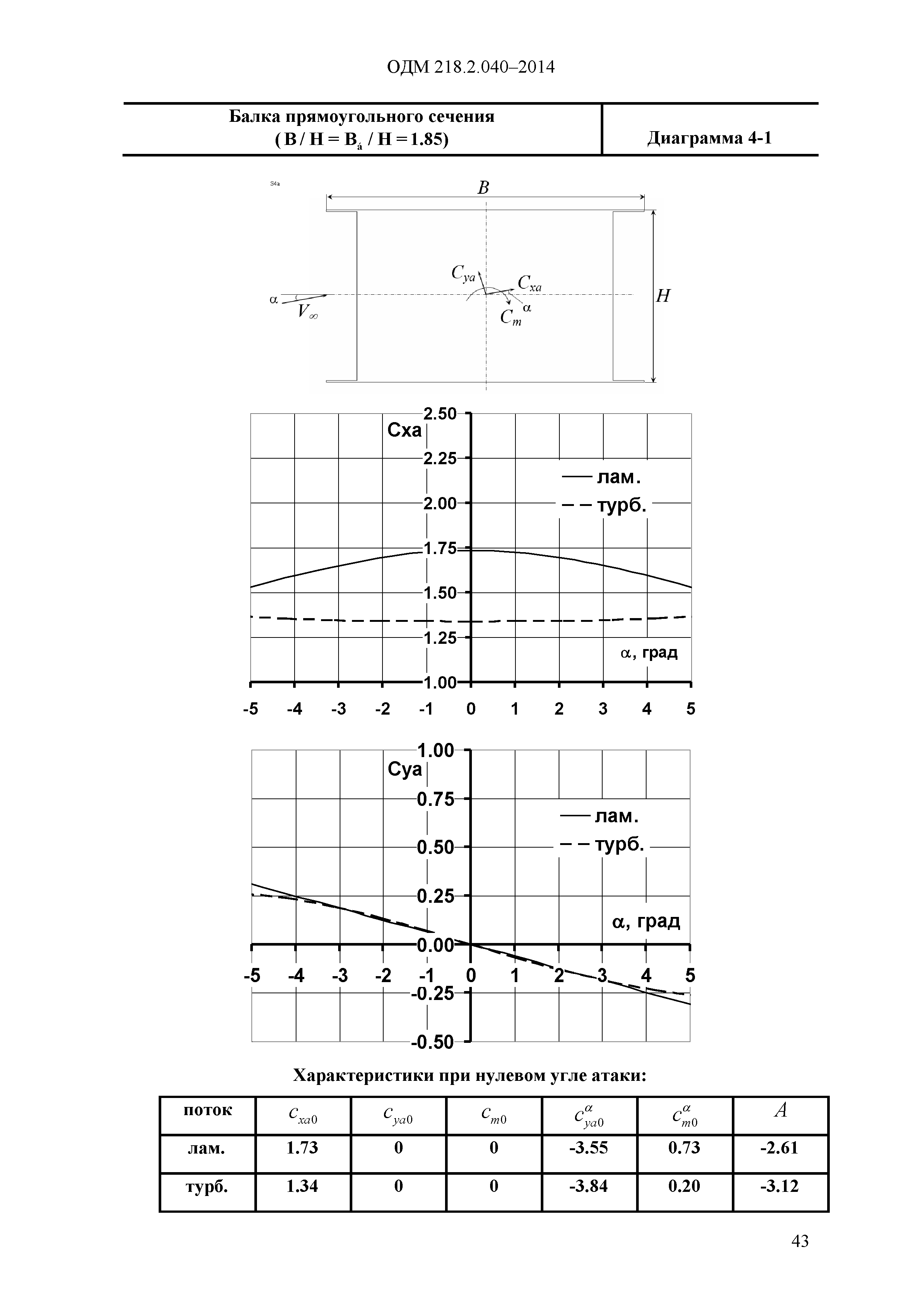 ОДМ 218.2.040-2014