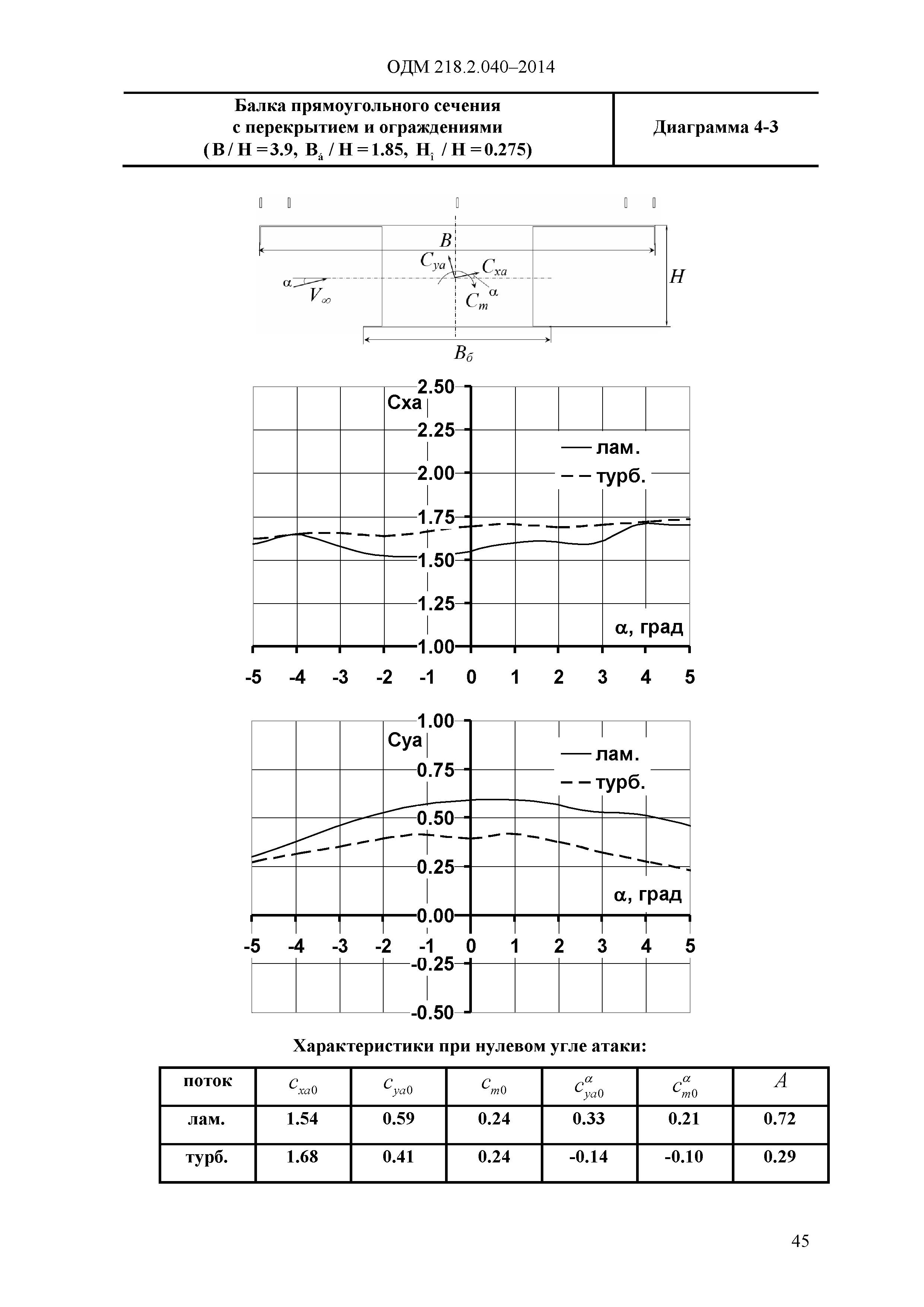 ОДМ 218.2.040-2014