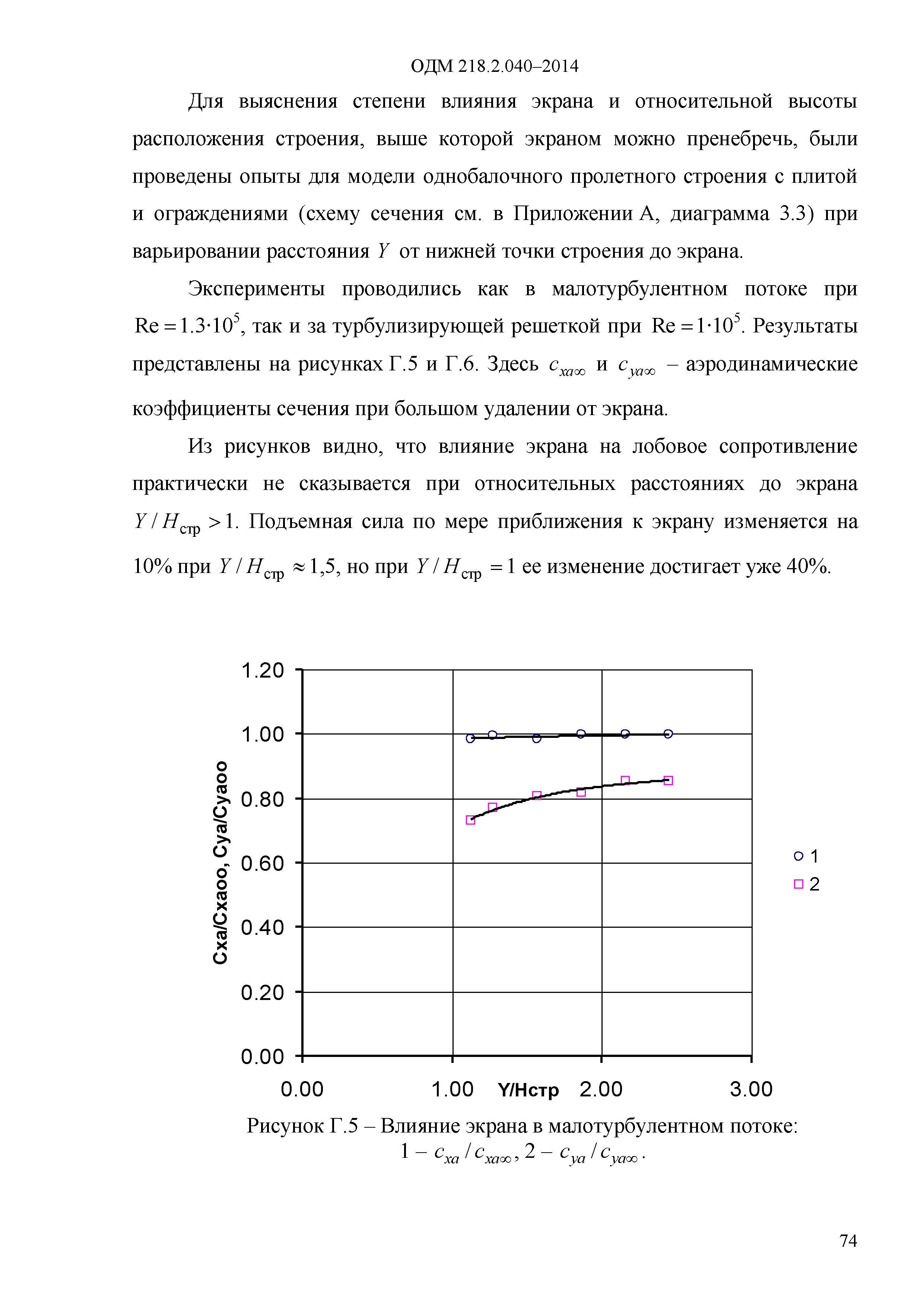 ОДМ 218.2.040-2014